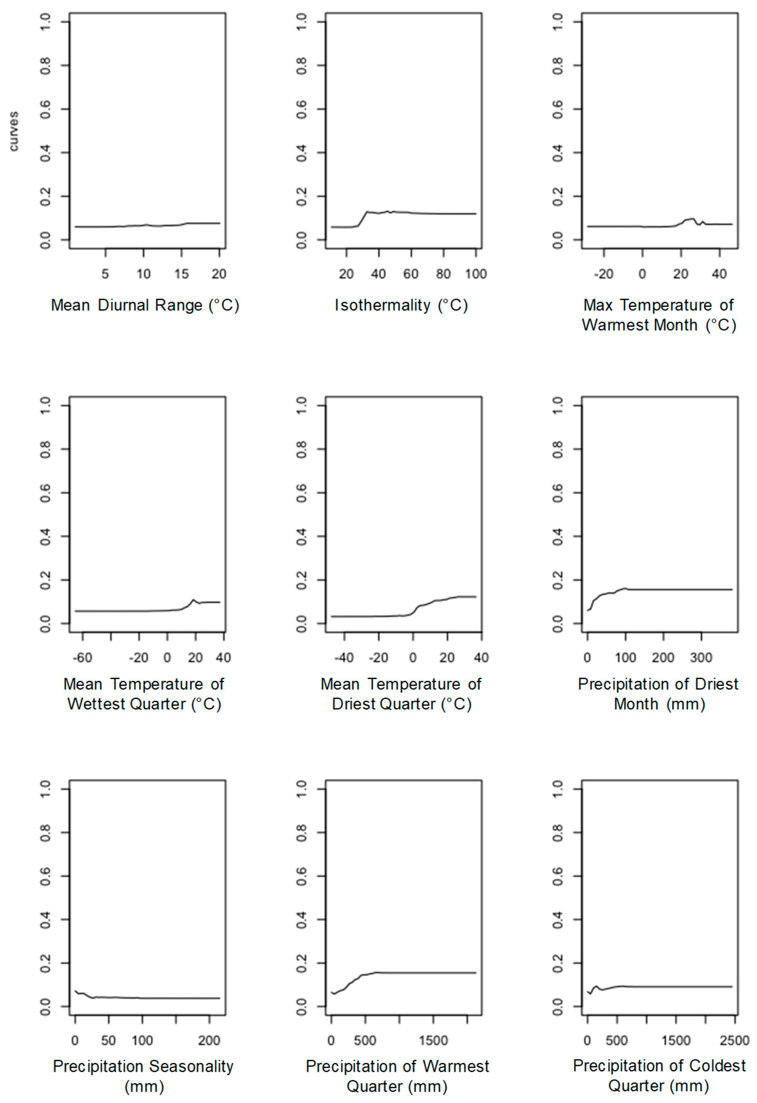 Agronomy 15 00838 g003