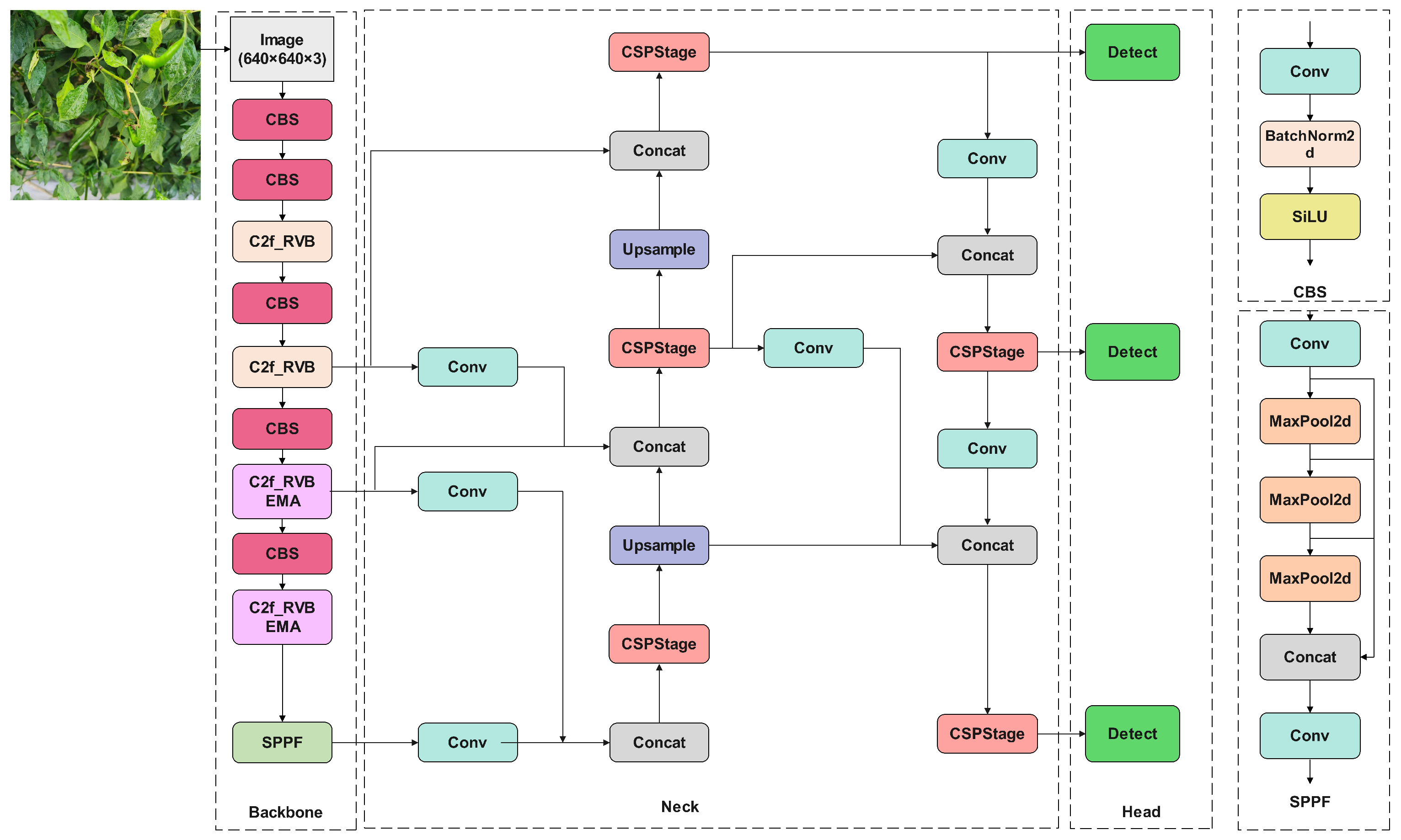 Agronomy 15 00839 g008