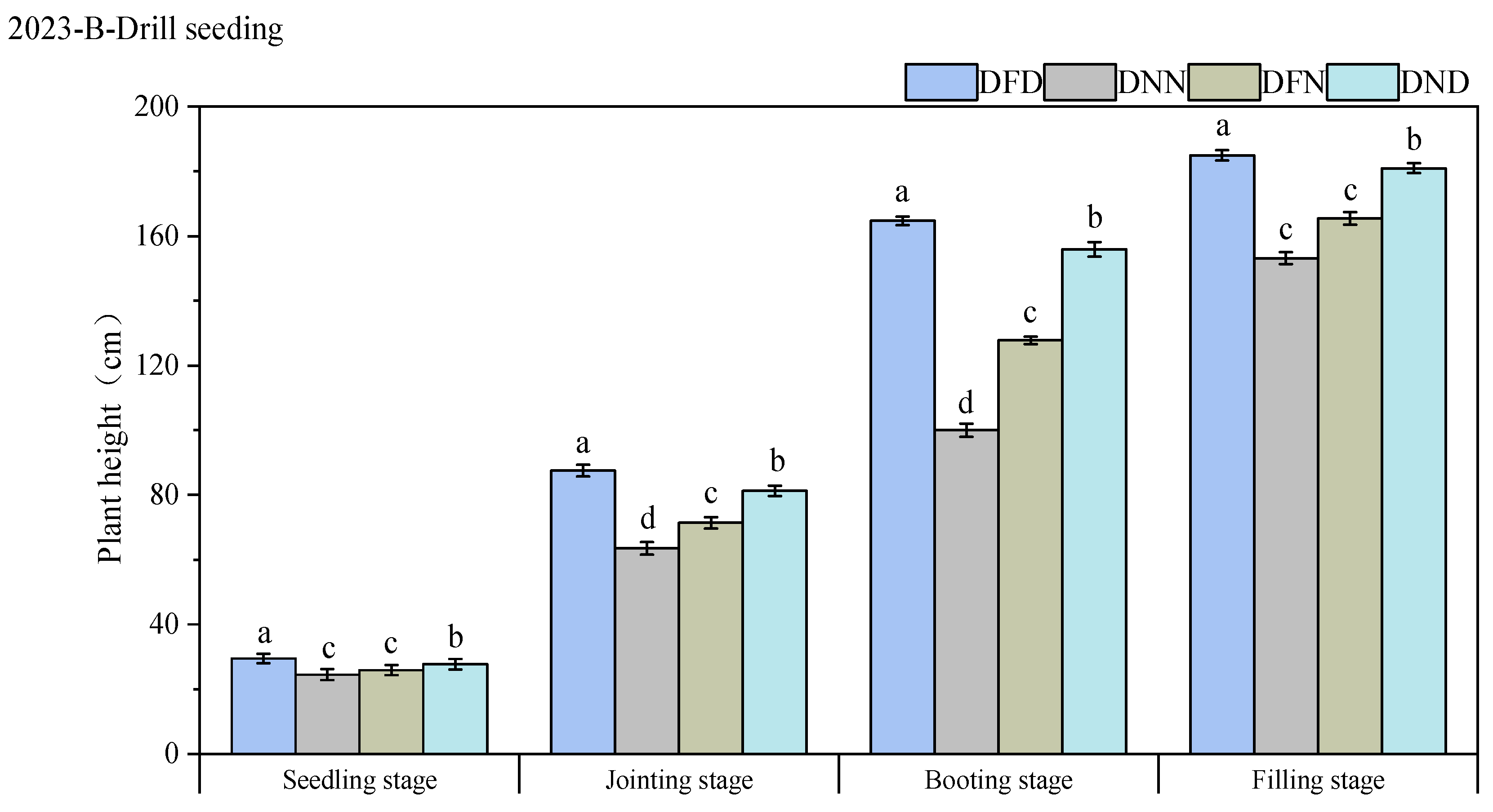 Agronomy 15 00840 g003b