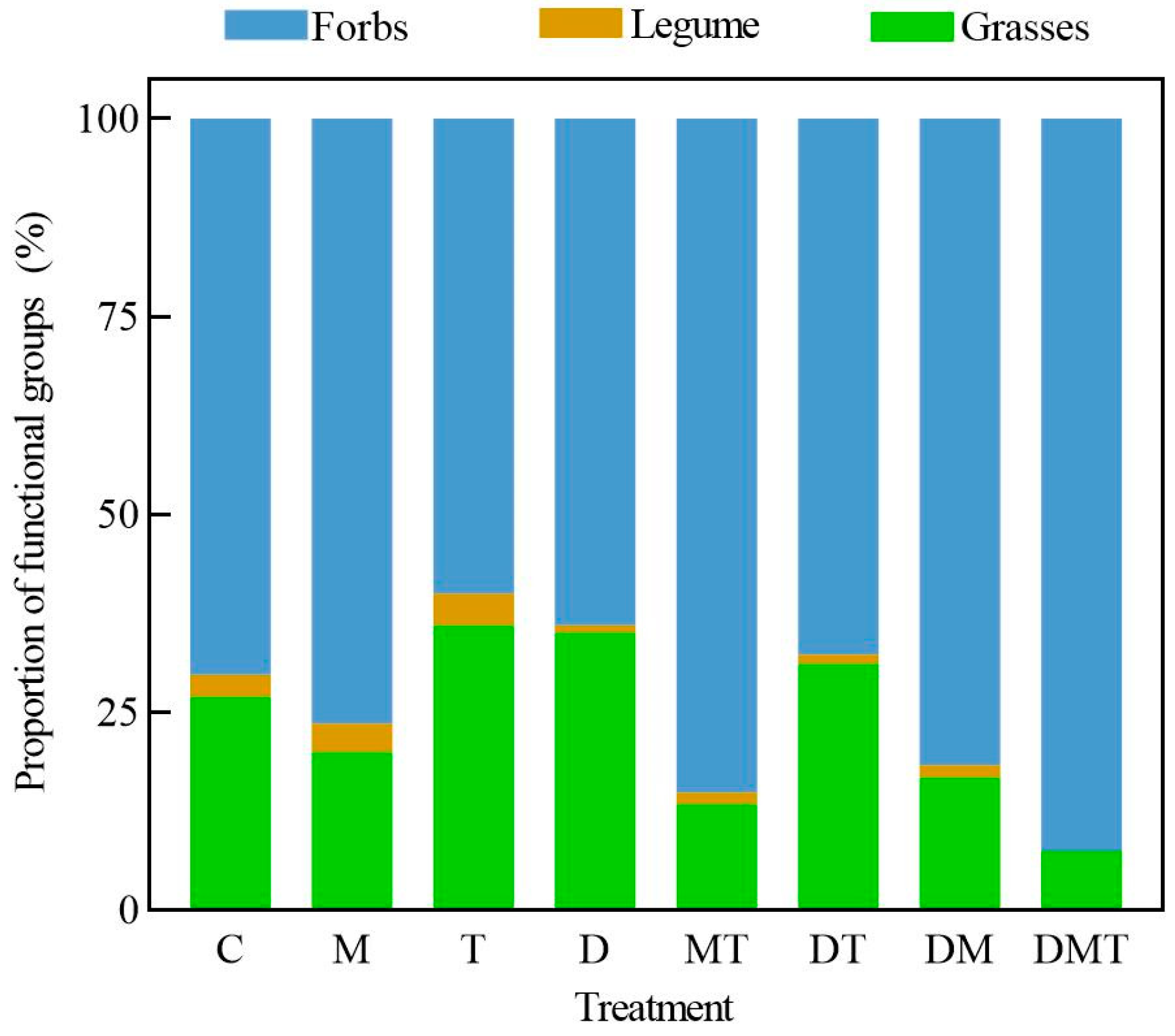 Agronomy 15 00843 g003