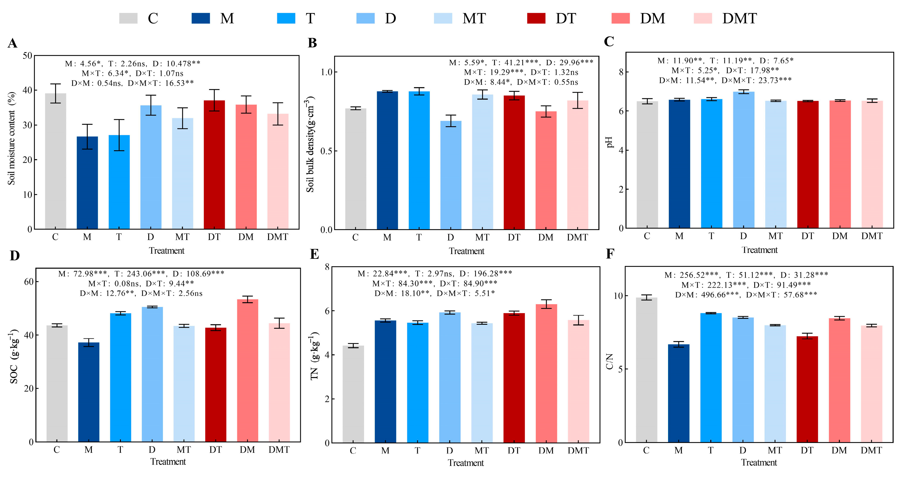 Agronomy 15 00843 g004
