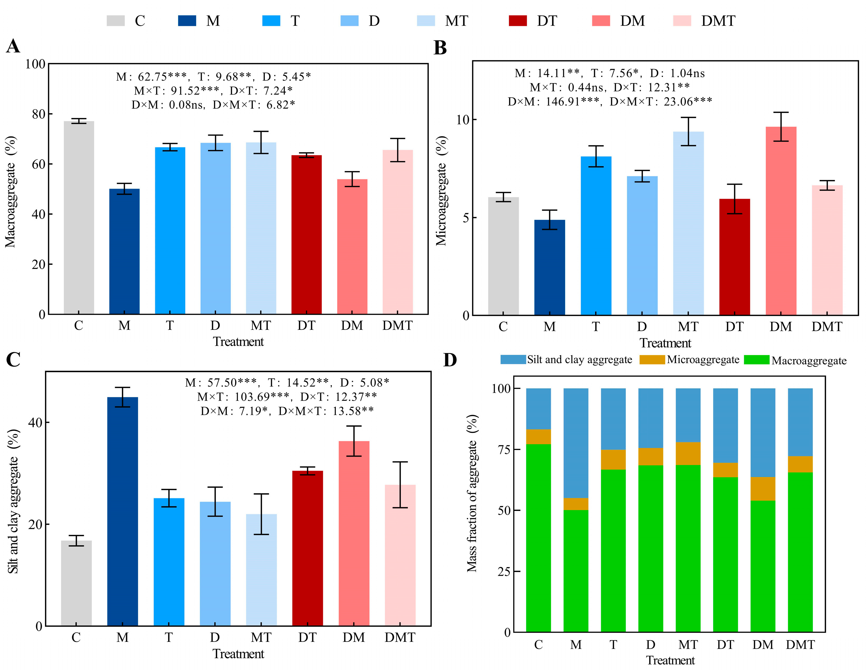 Agronomy 15 00843 g005