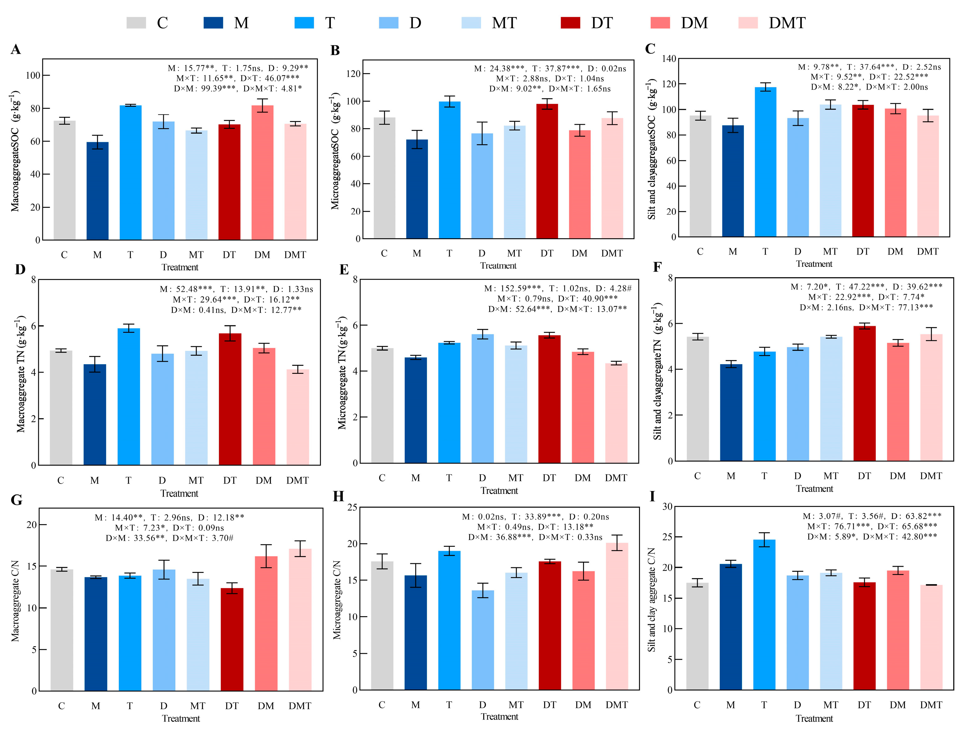 Agronomy 15 00843 g006