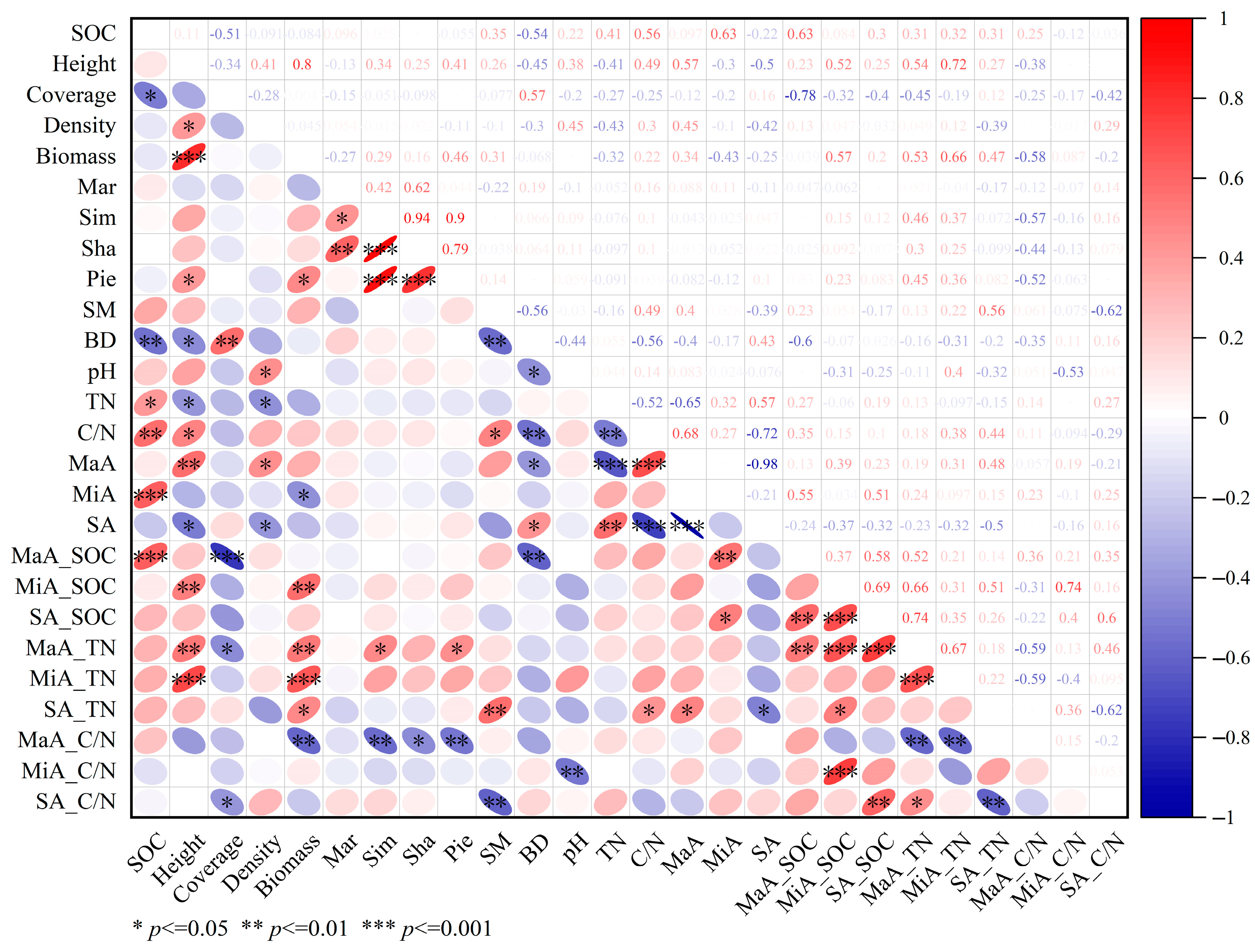 Agronomy 15 00843 g007