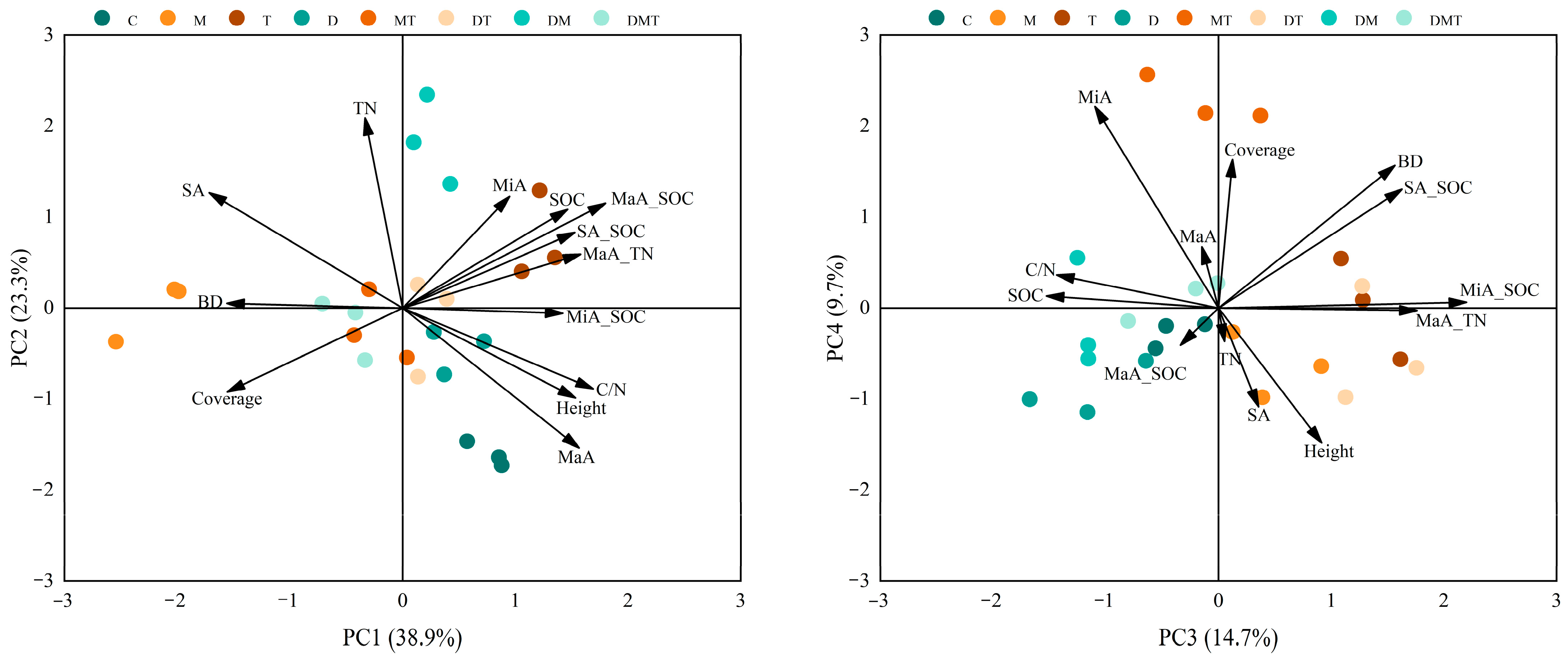 Agronomy 15 00843 g008