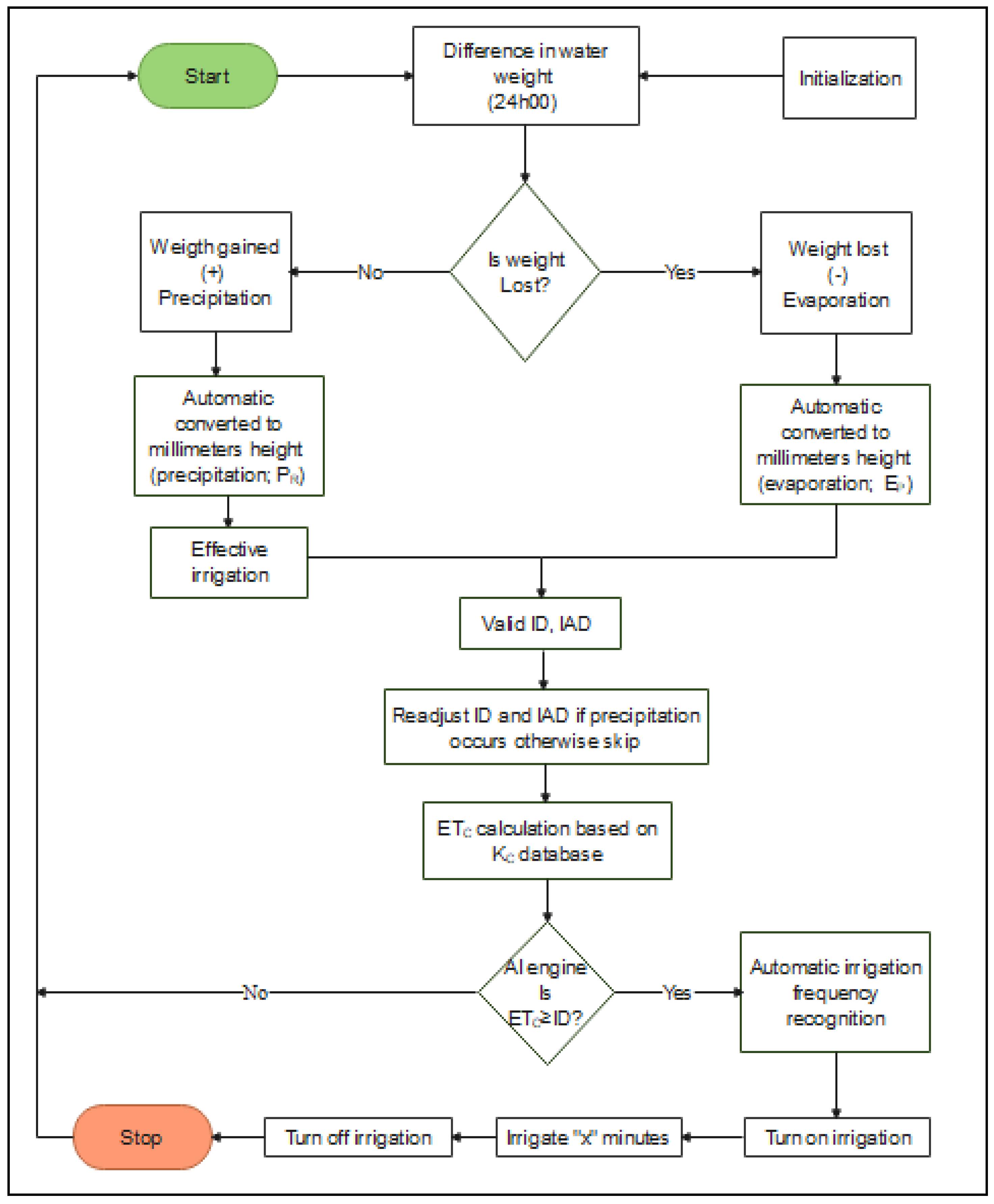 Agronomy 15 00848 g005