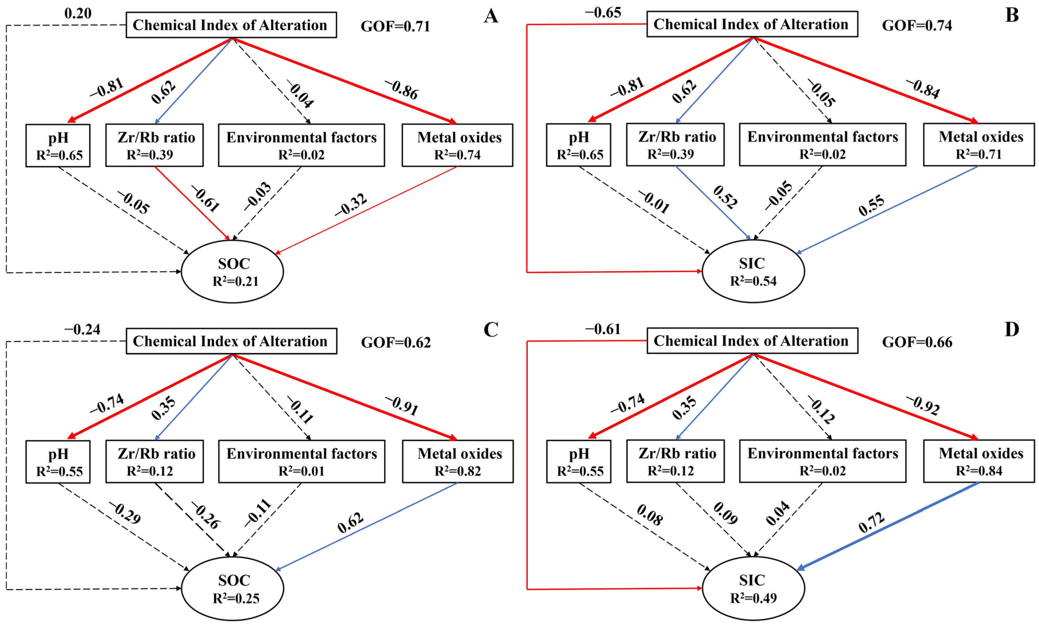 Agronomy 15 00850 g005