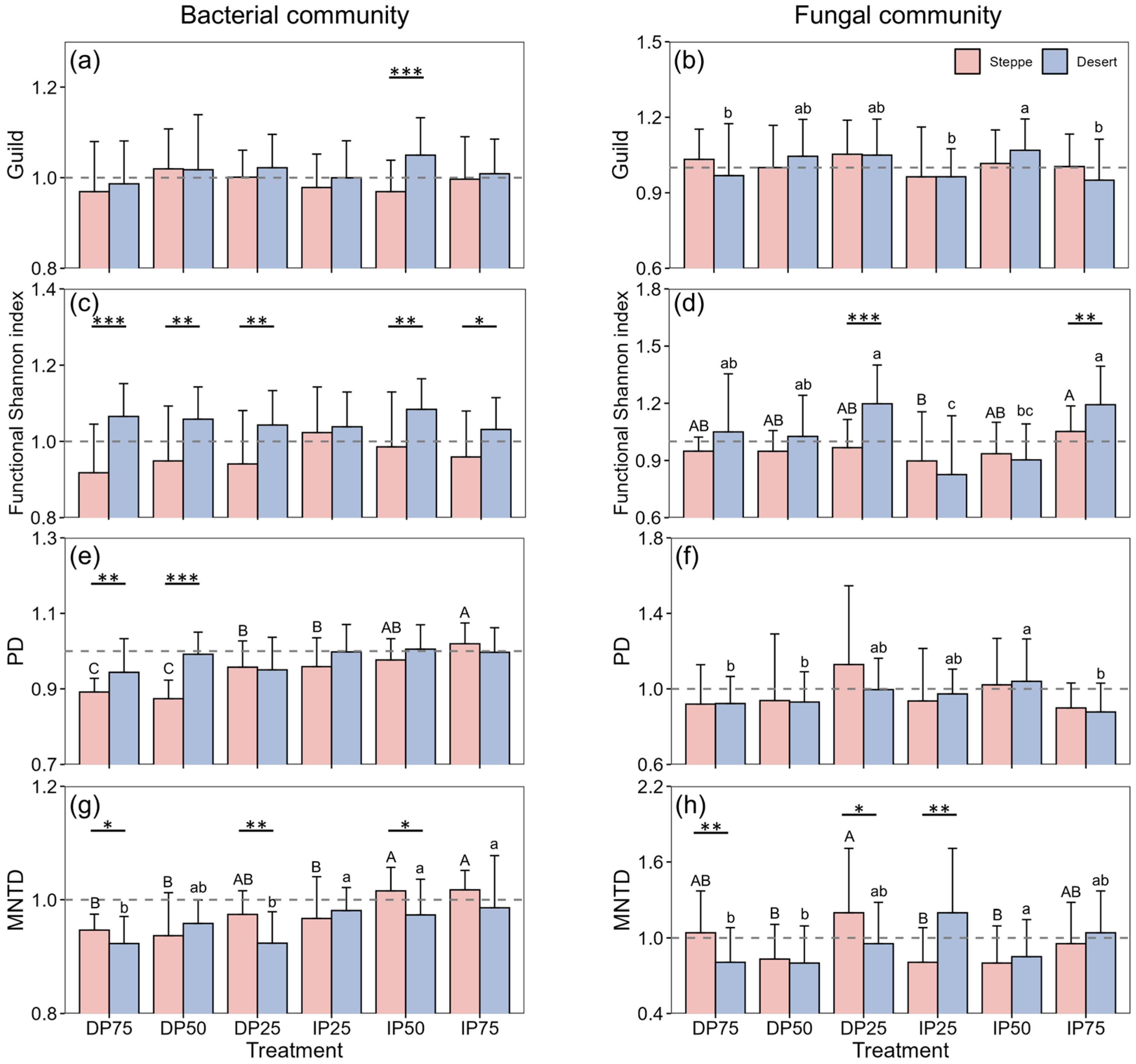Agronomy 15 00851 g002