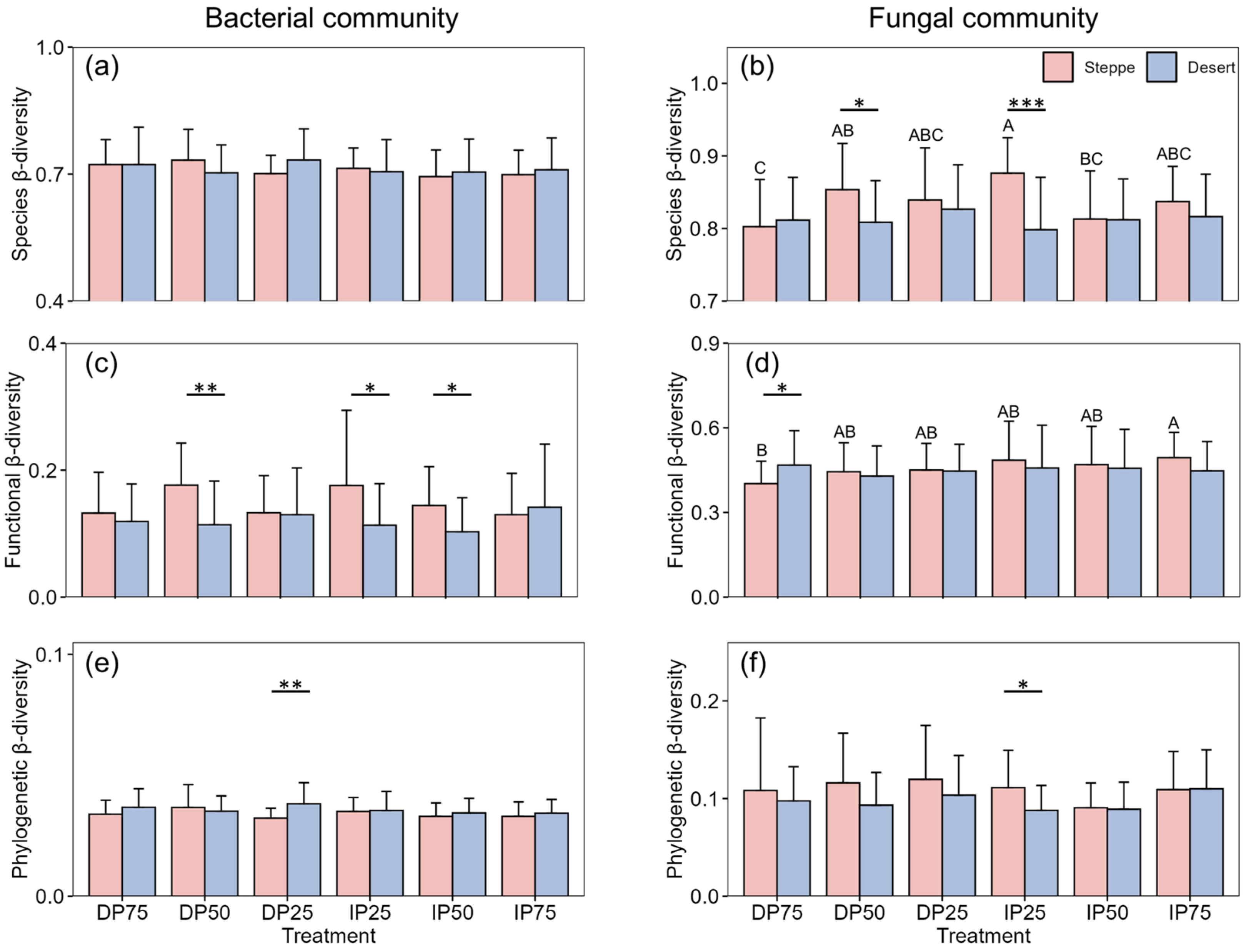 Agronomy 15 00851 g003