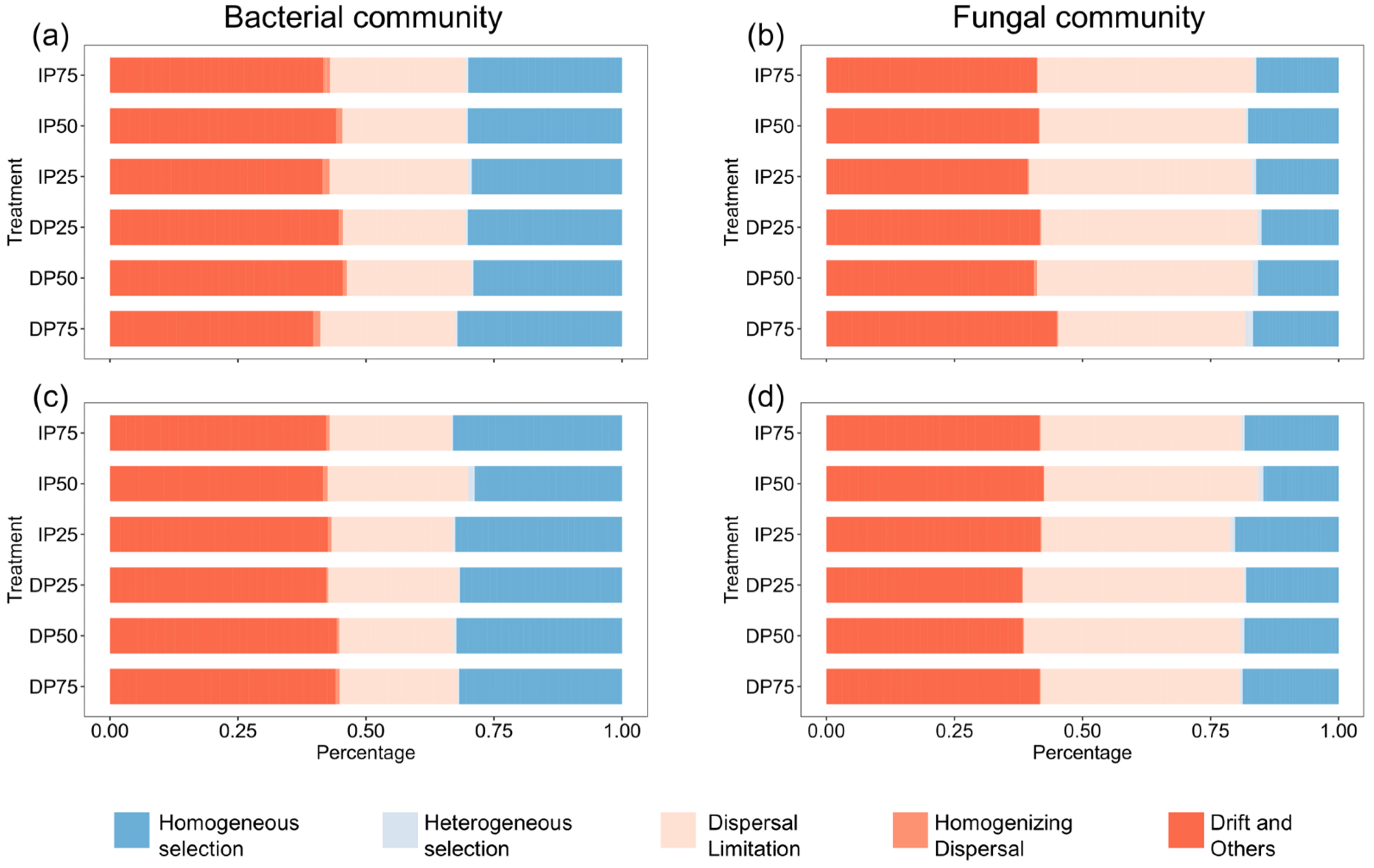 Agronomy 15 00851 g004