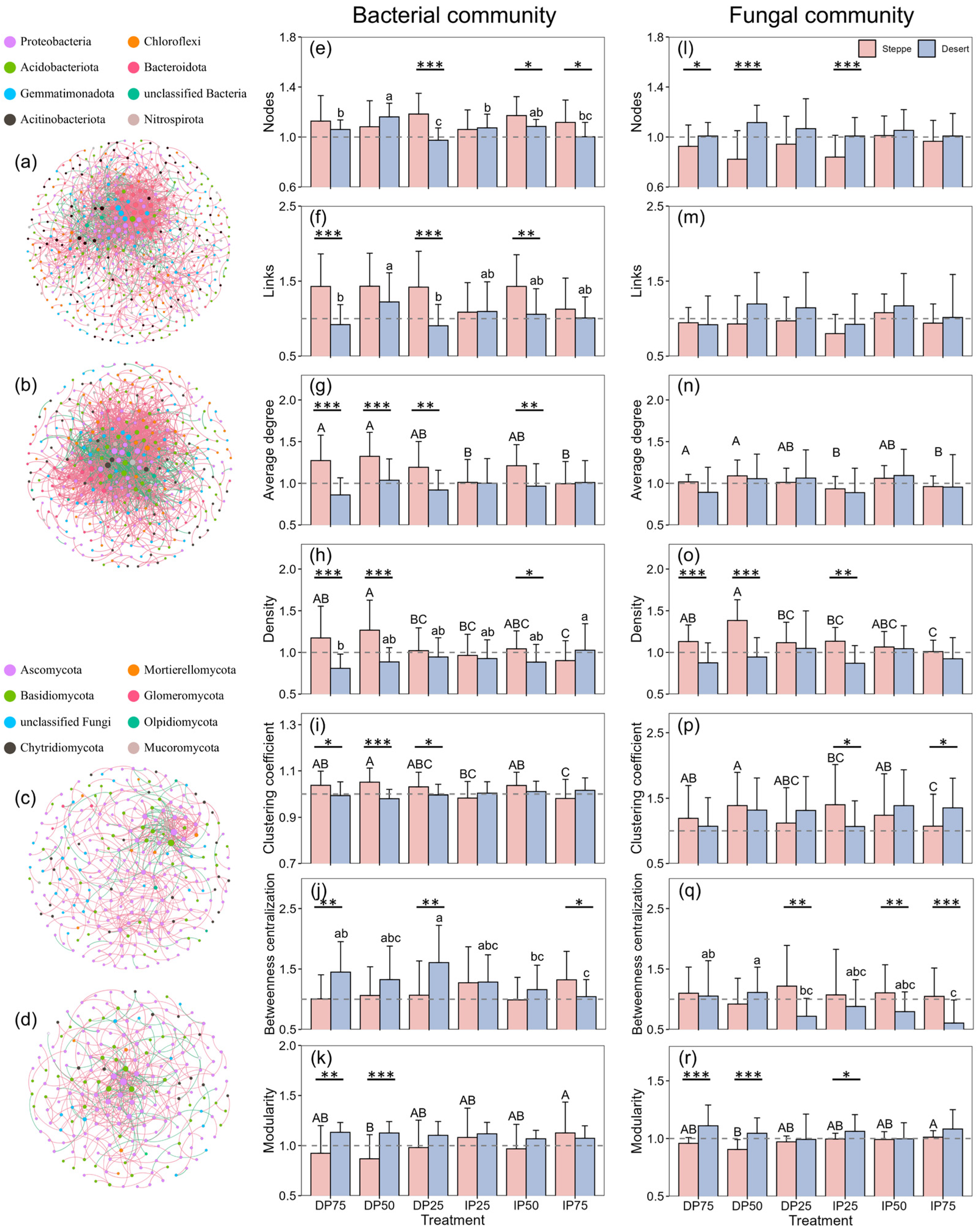 Agronomy 15 00851 g005