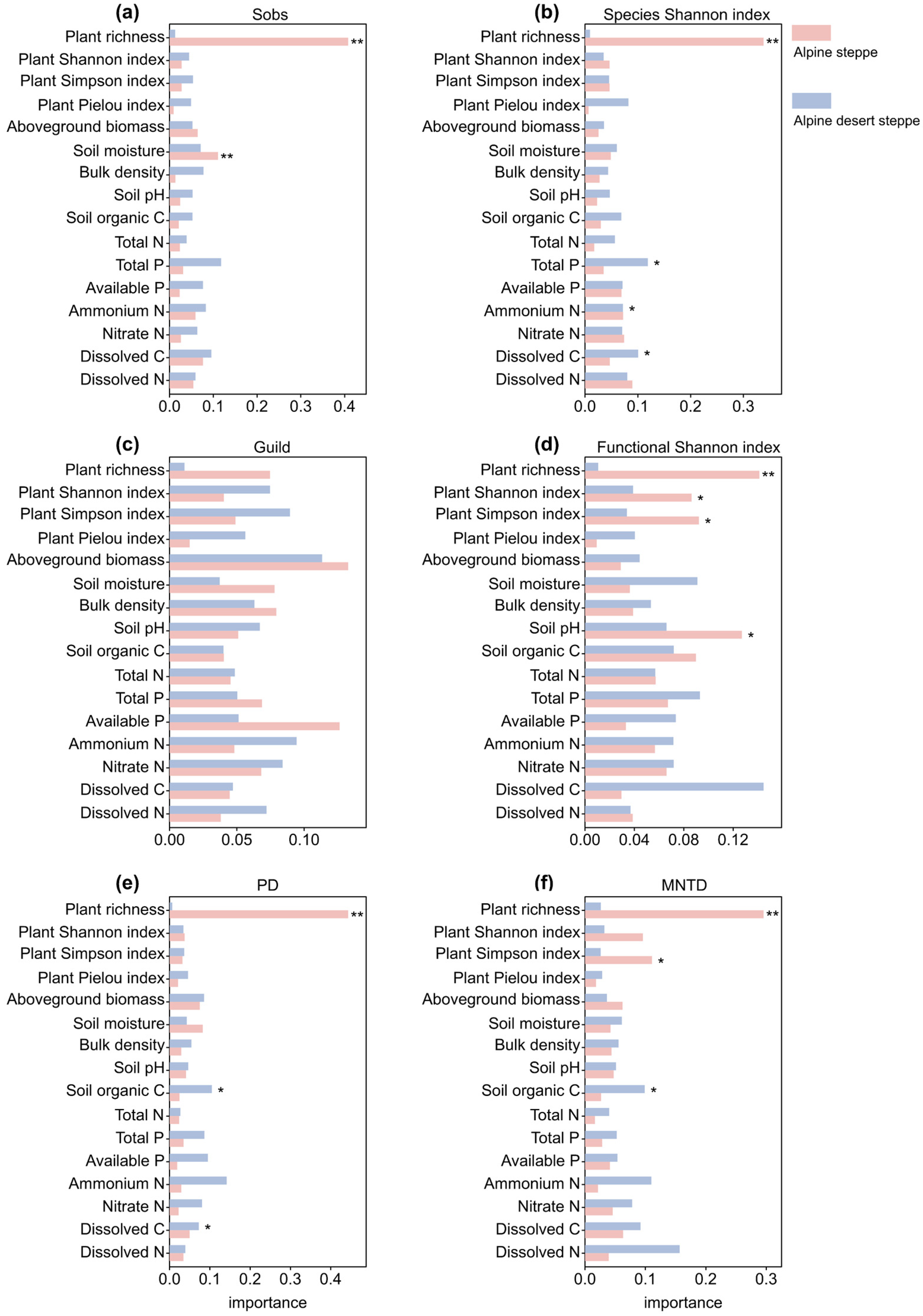 Agronomy 15 00851 g006