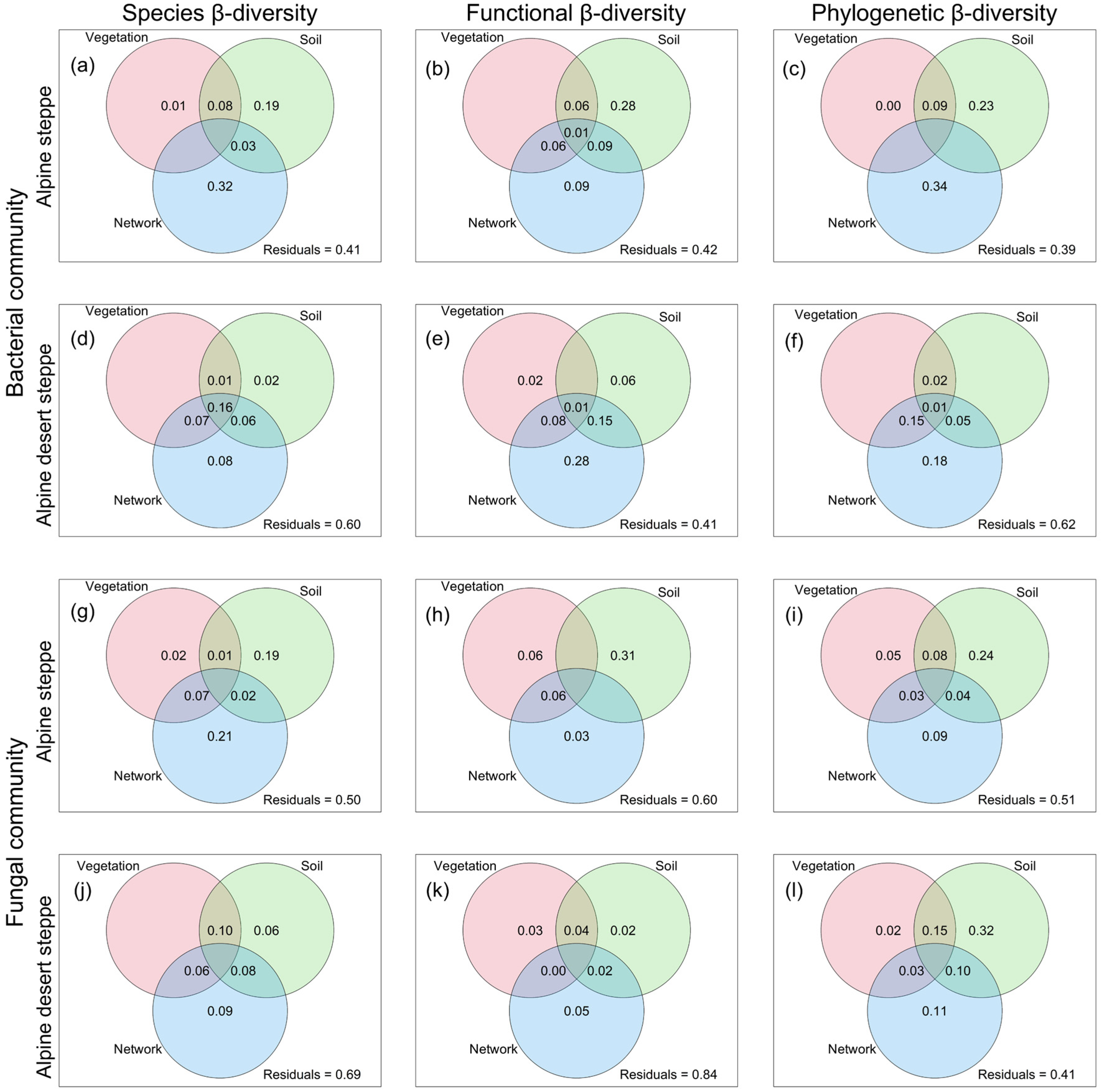 Agronomy 15 00851 g007