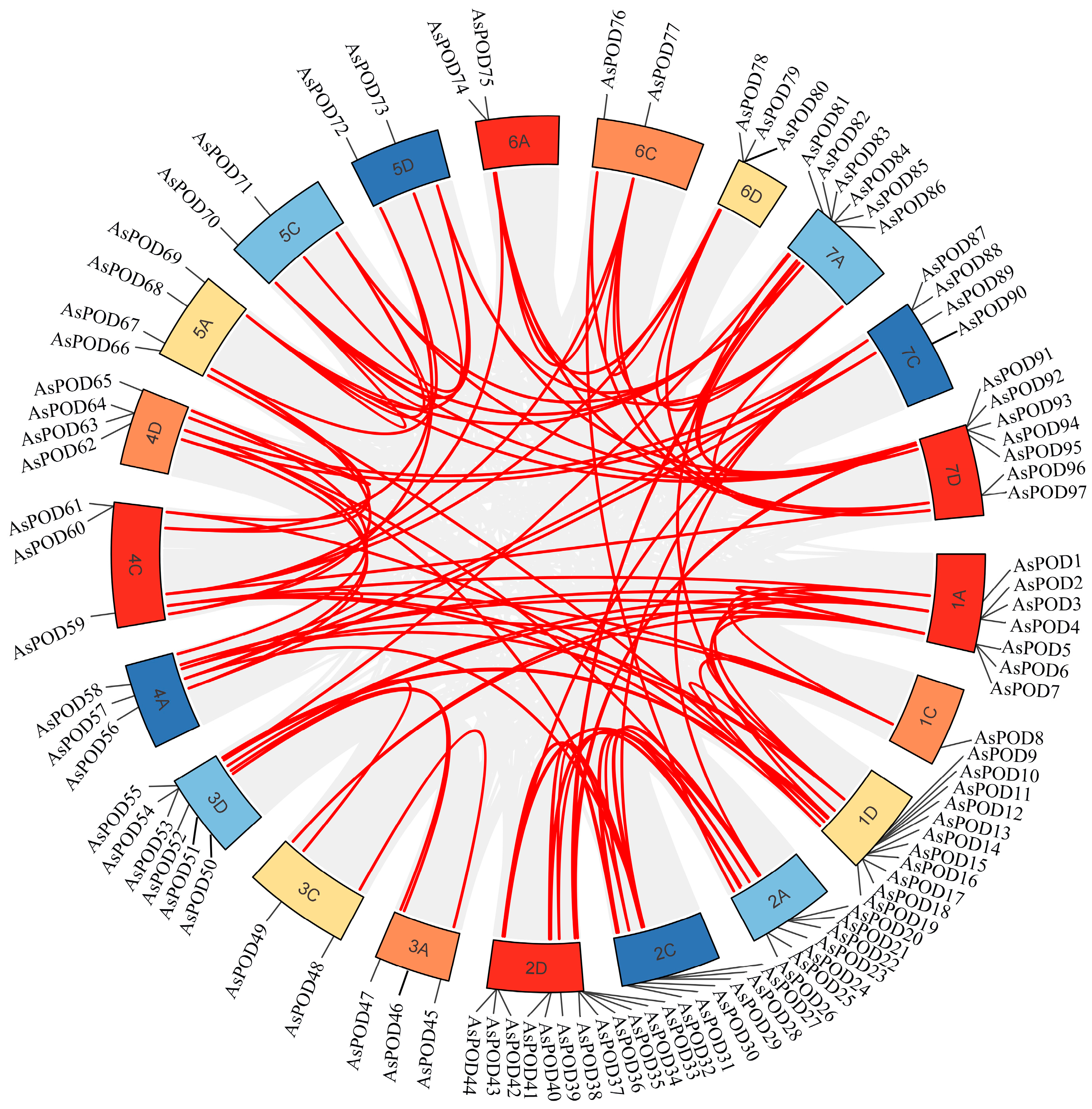 Agronomy 15 00852 g005