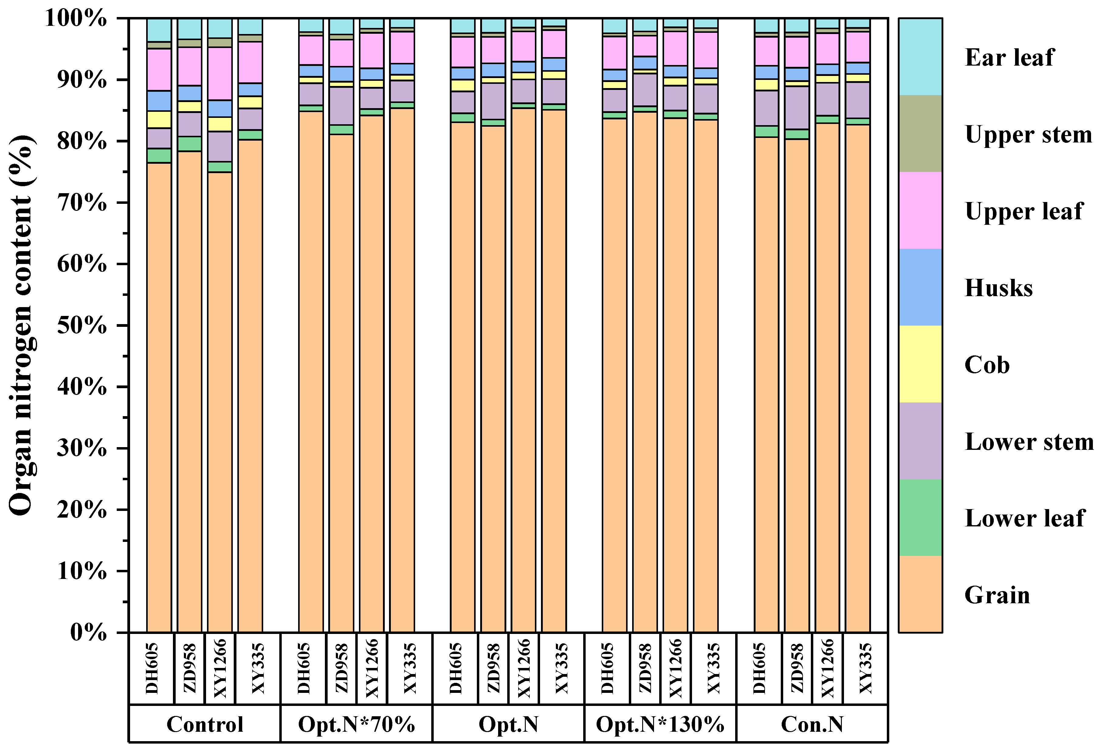 Agronomy 15 00853 g004