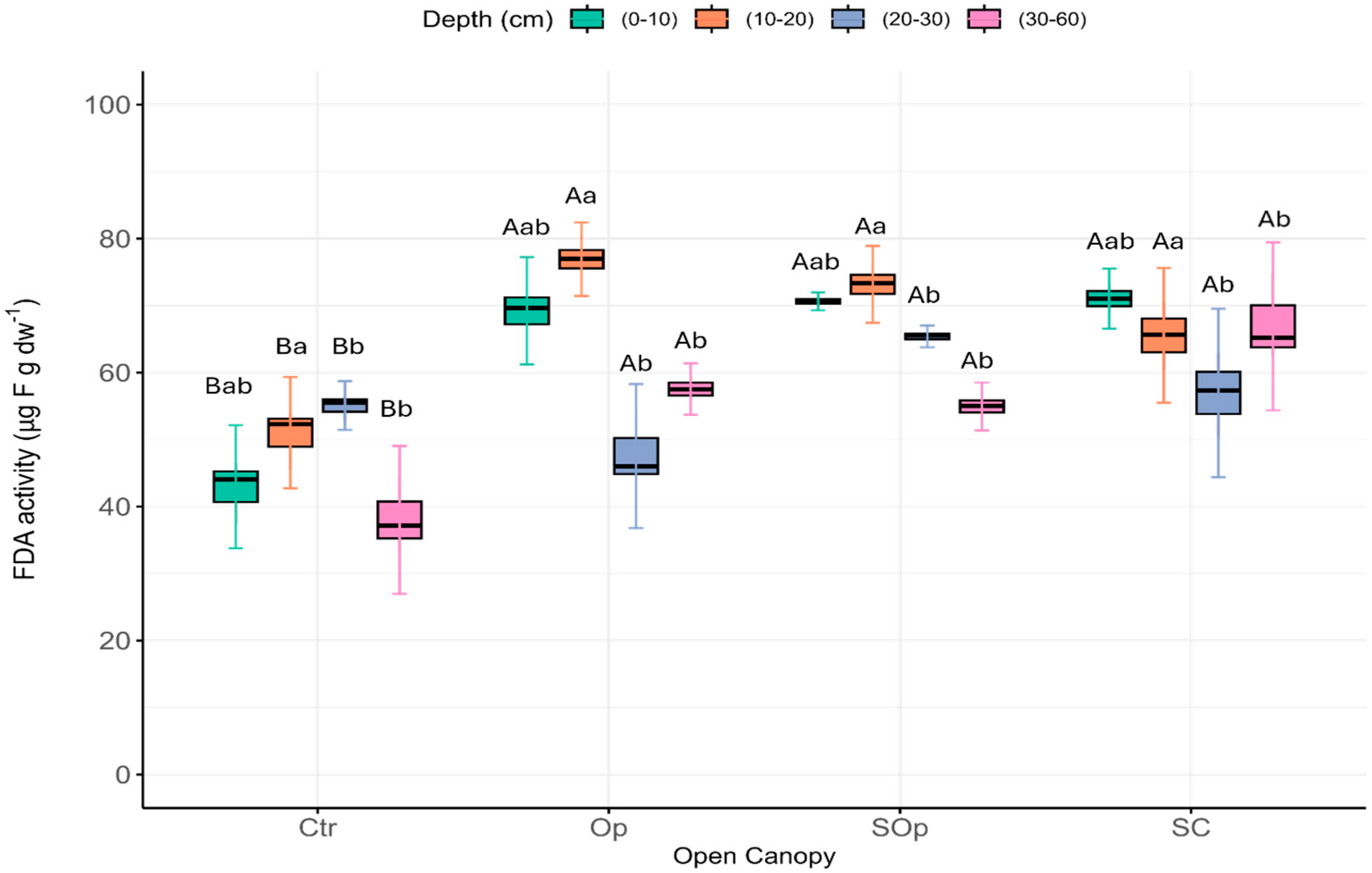 Agronomy 15 00855 g002