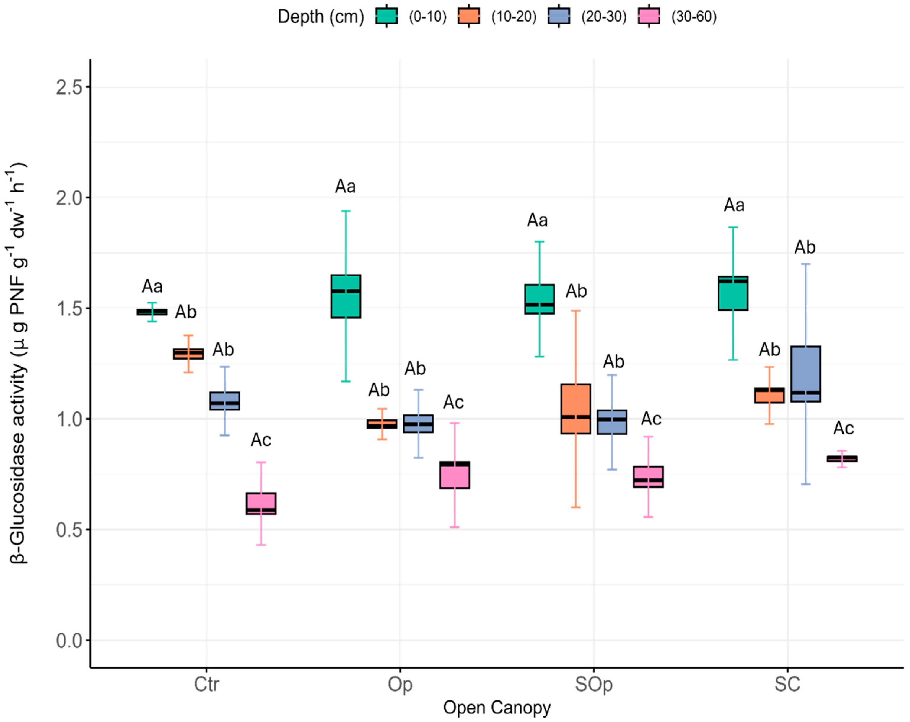 Agronomy 15 00855 g004