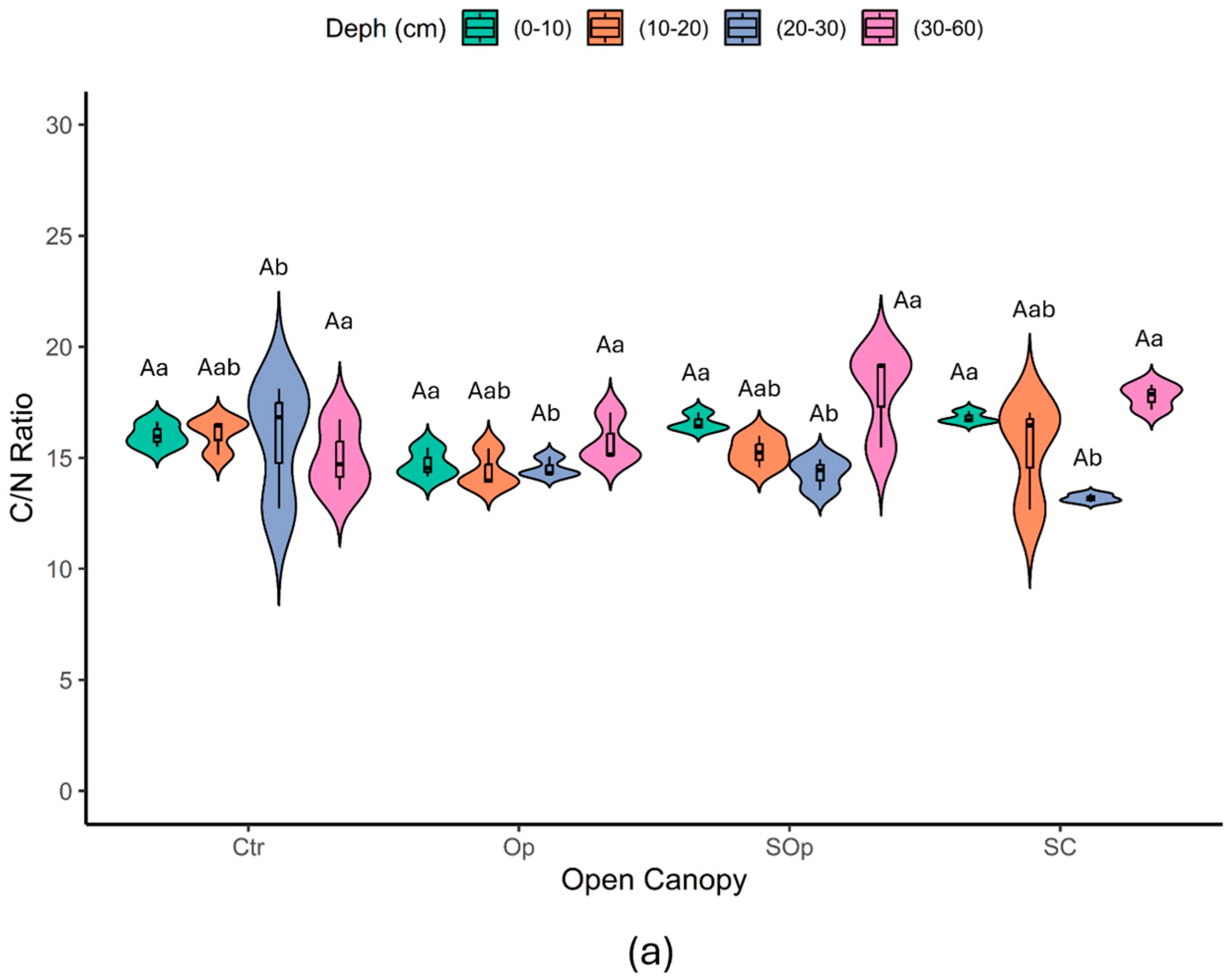 Agronomy 15 00855 g007a