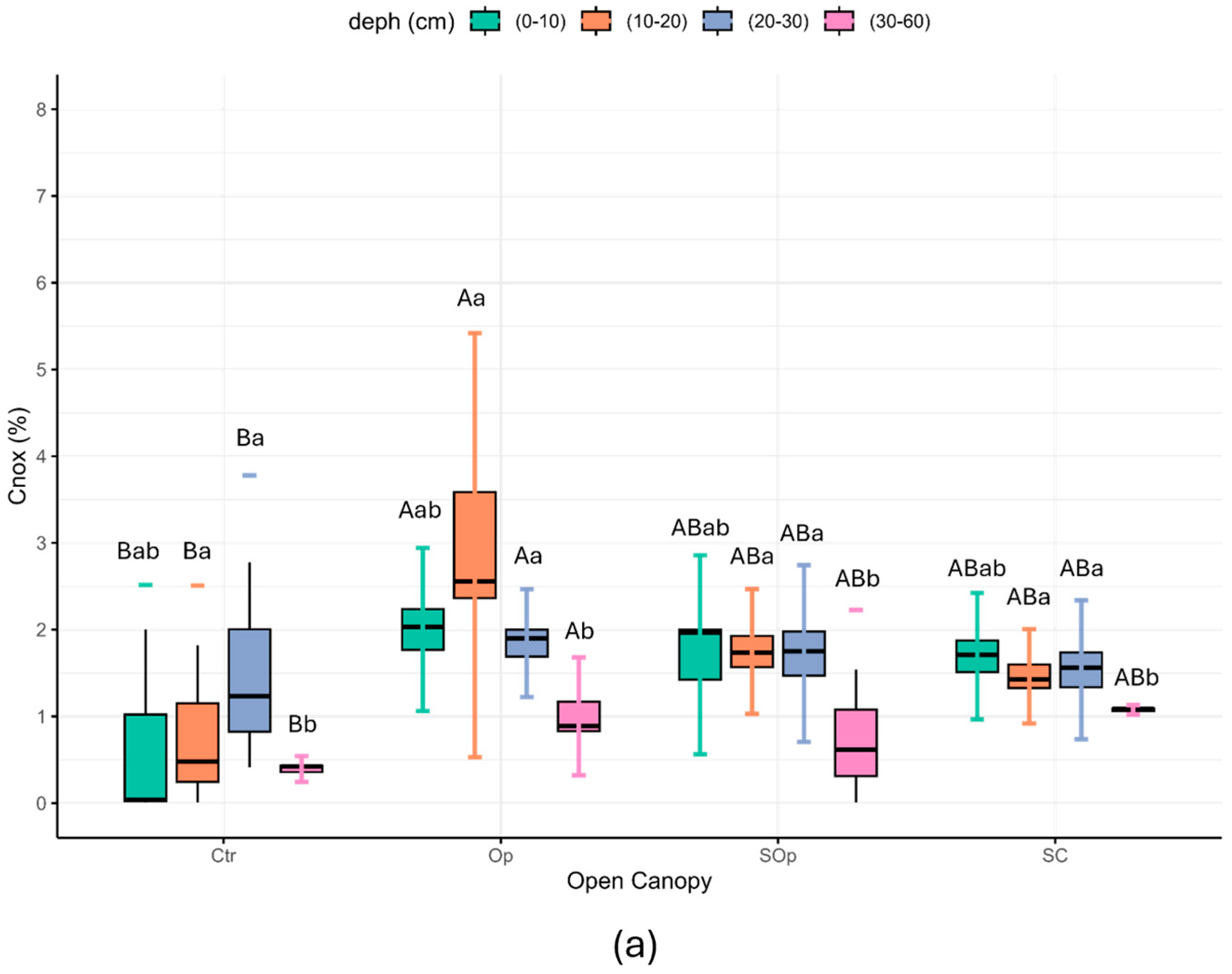 Agronomy 15 00855 g008a