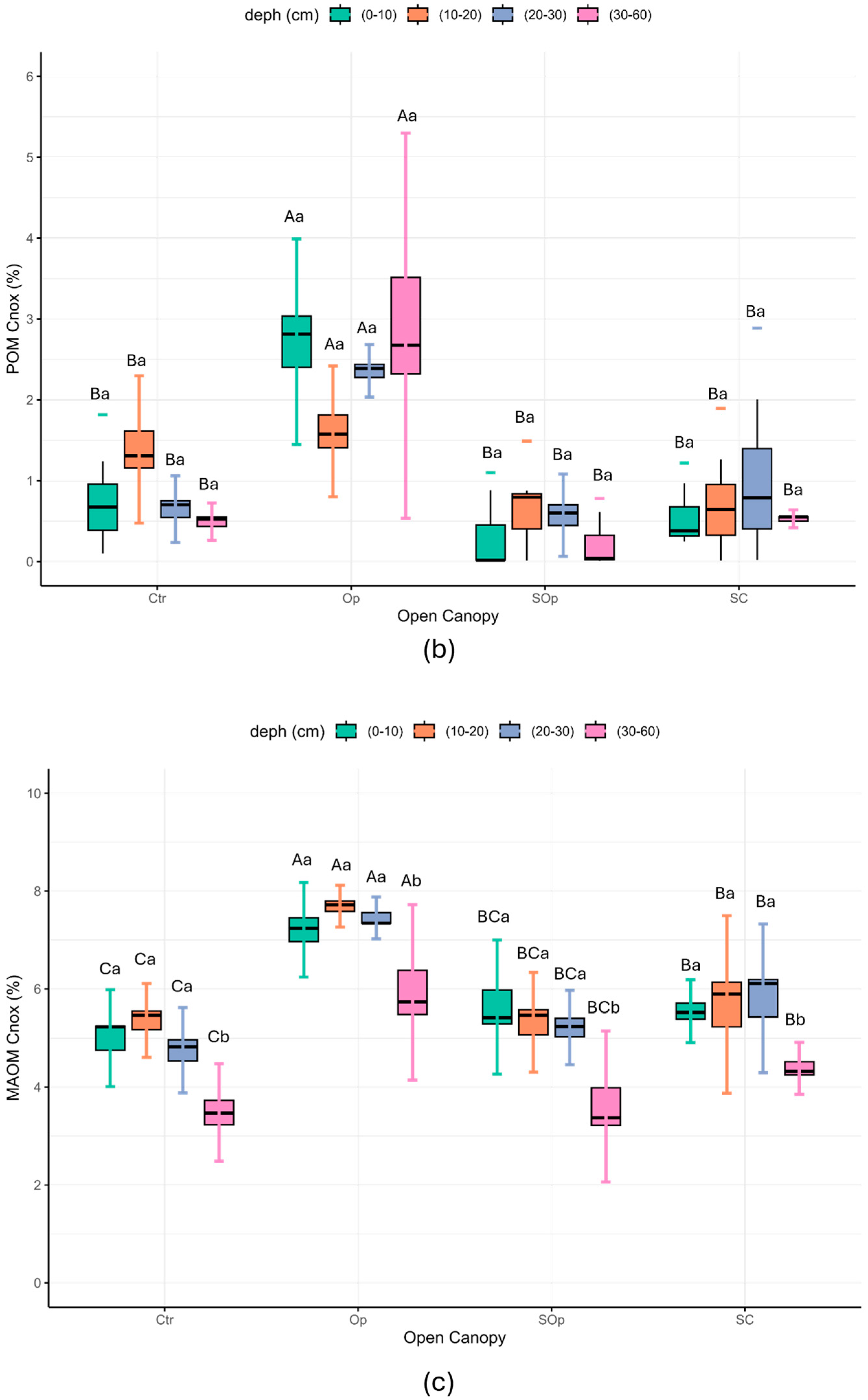 Agronomy 15 00855 g008b