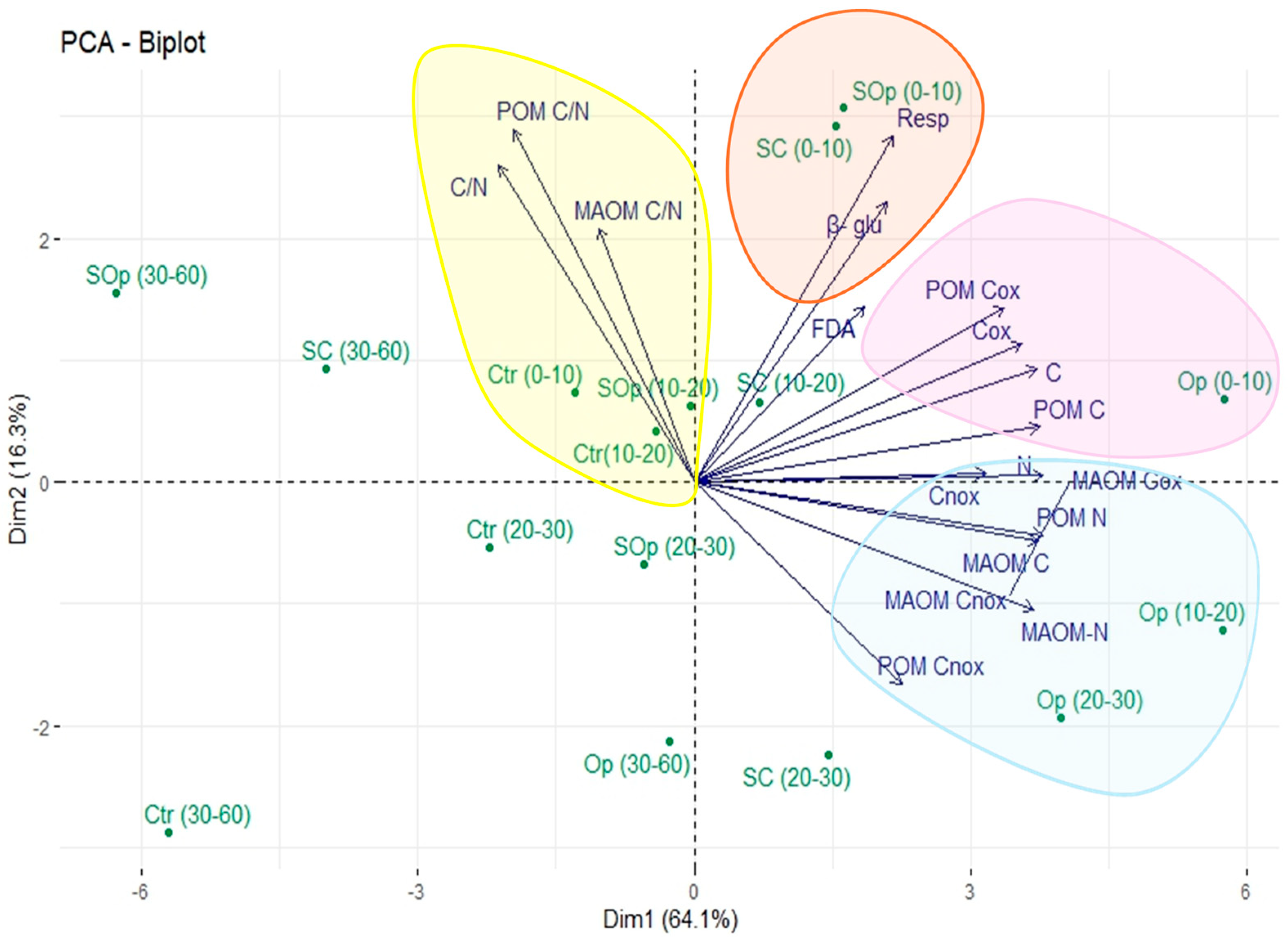 Agronomy 15 00855 g009