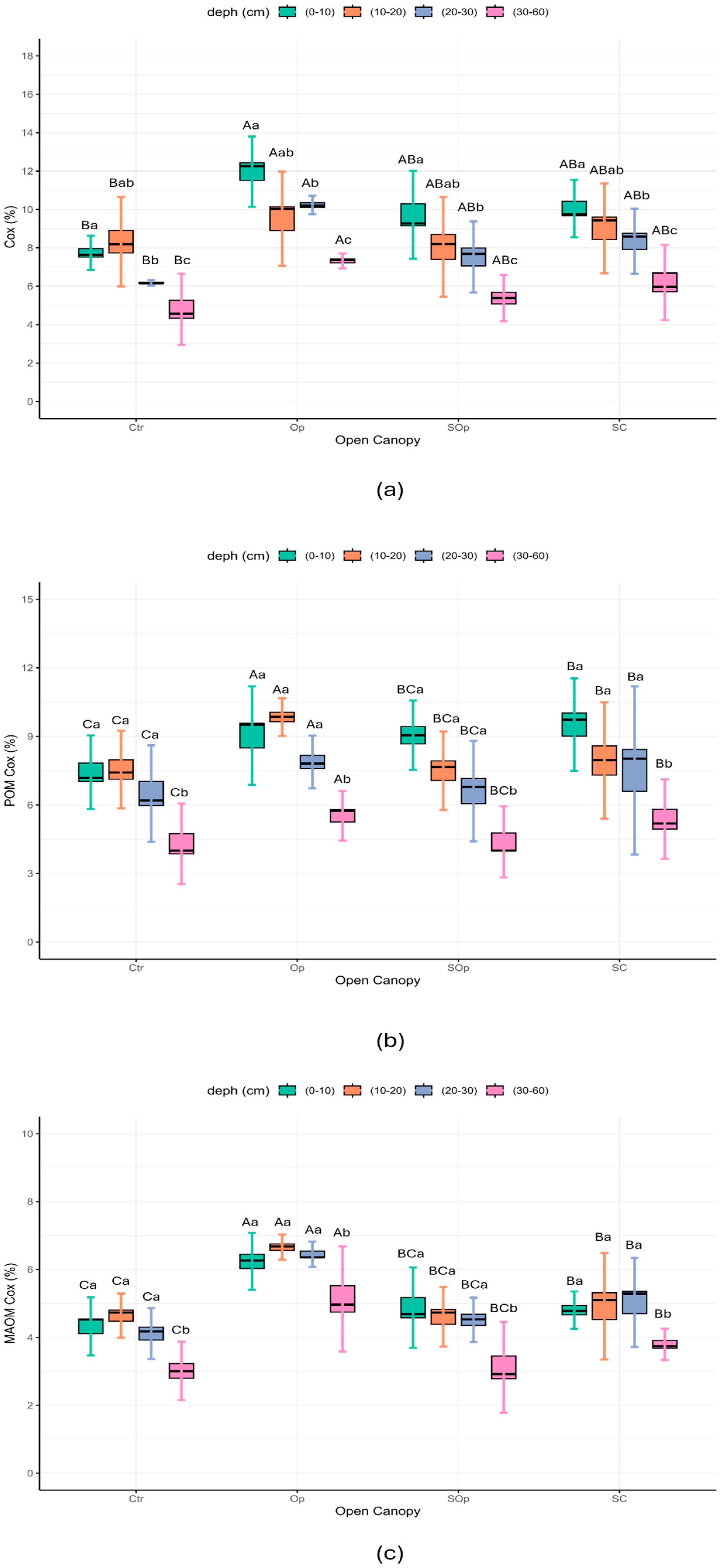 Agronomy 15 00855 g0a1