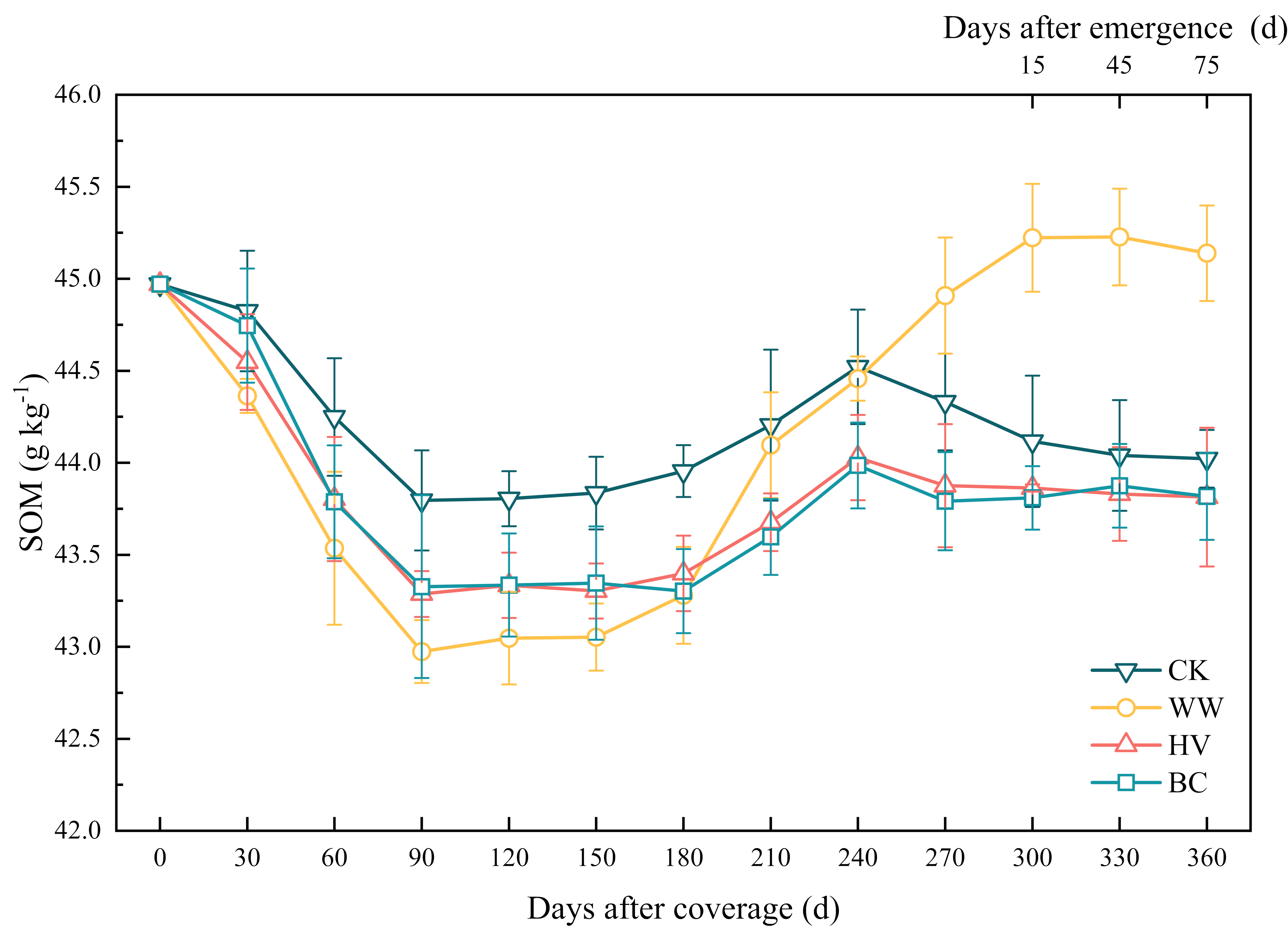 Agronomy 15 00856 g003