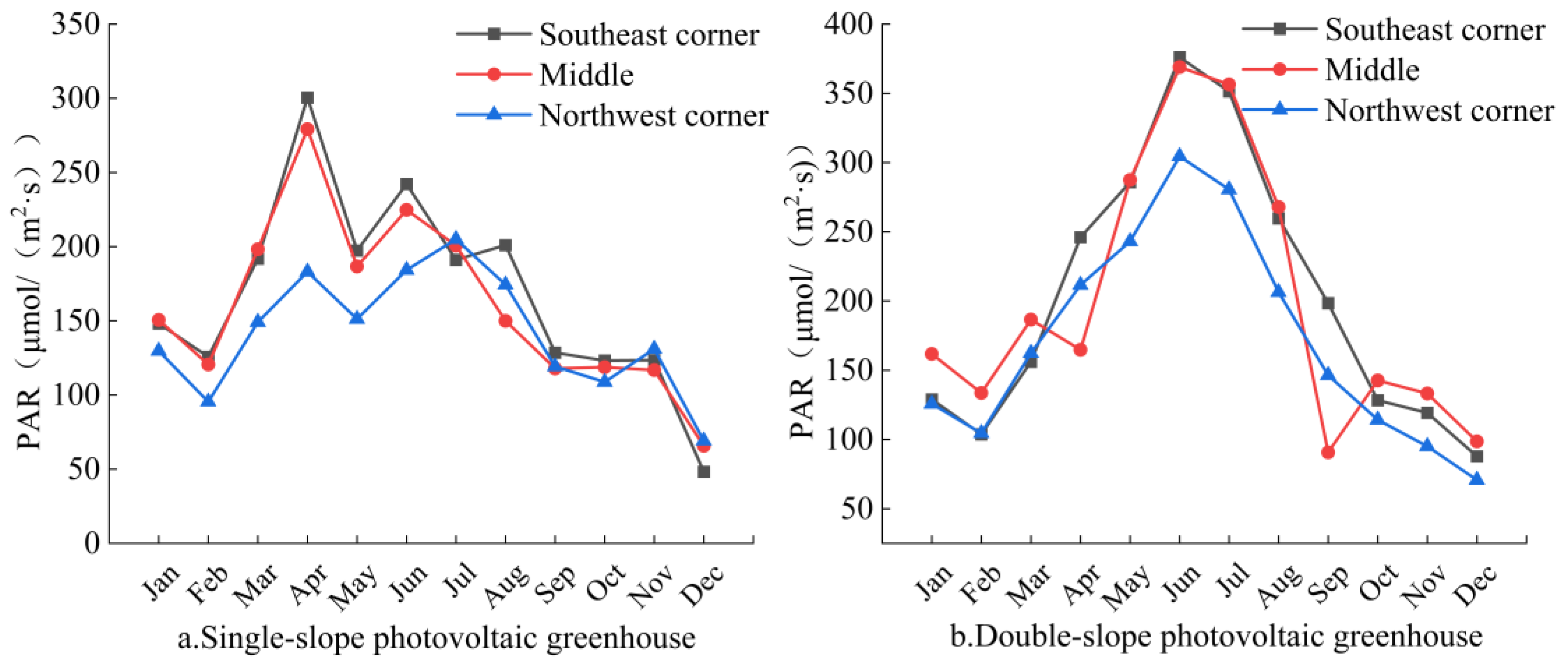 Agronomy 15 00857 g004