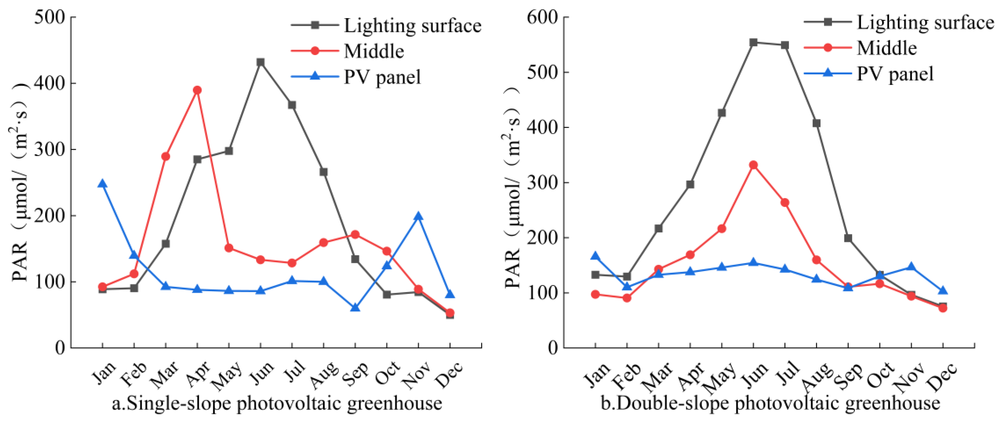 Agronomy 15 00857 g005