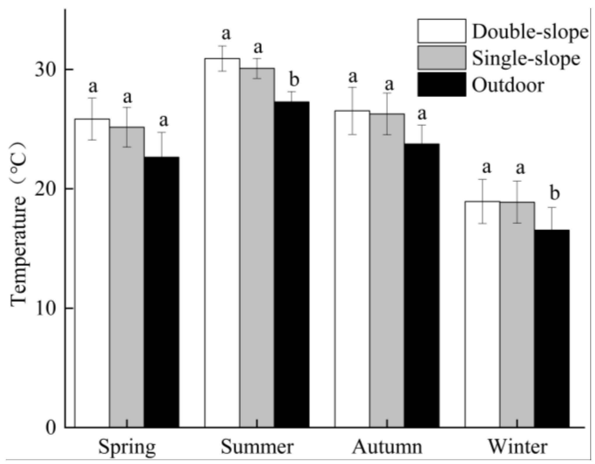 Agronomy 15 00857 g007