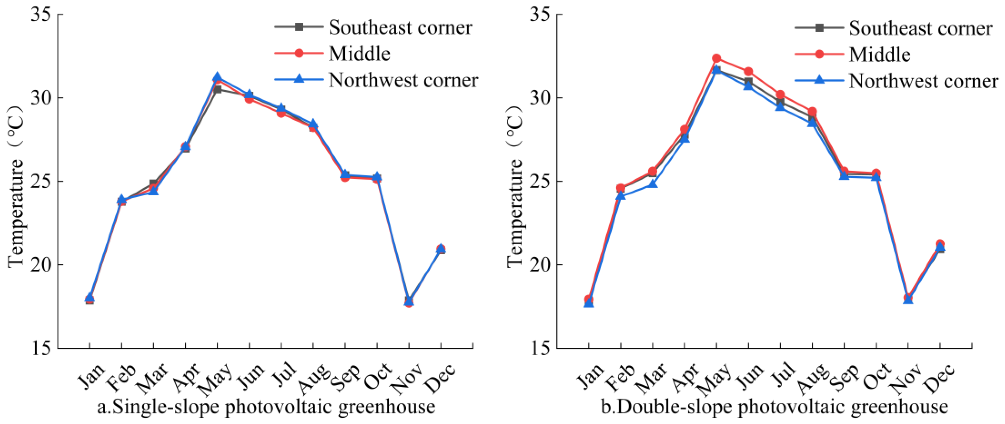 Agronomy 15 00857 g008