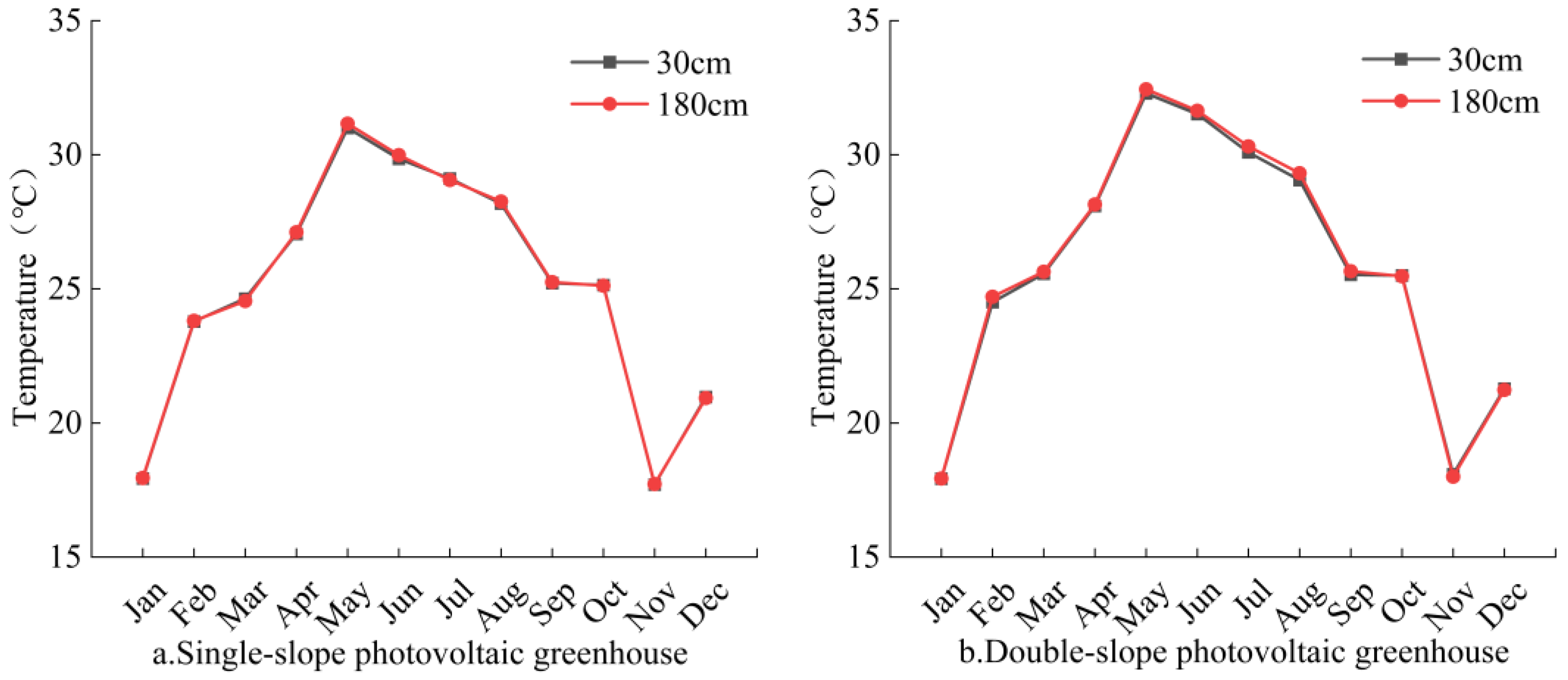 Agronomy 15 00857 g009