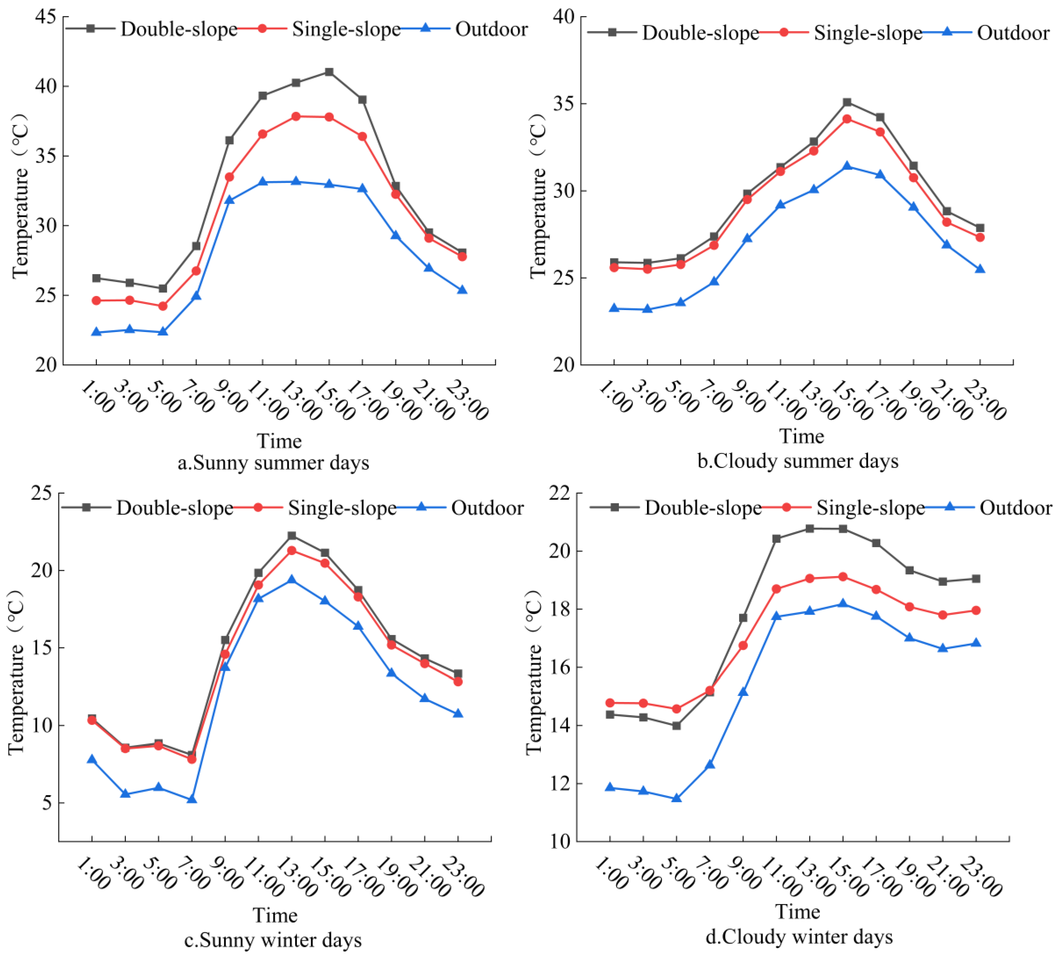 Agronomy 15 00857 g011