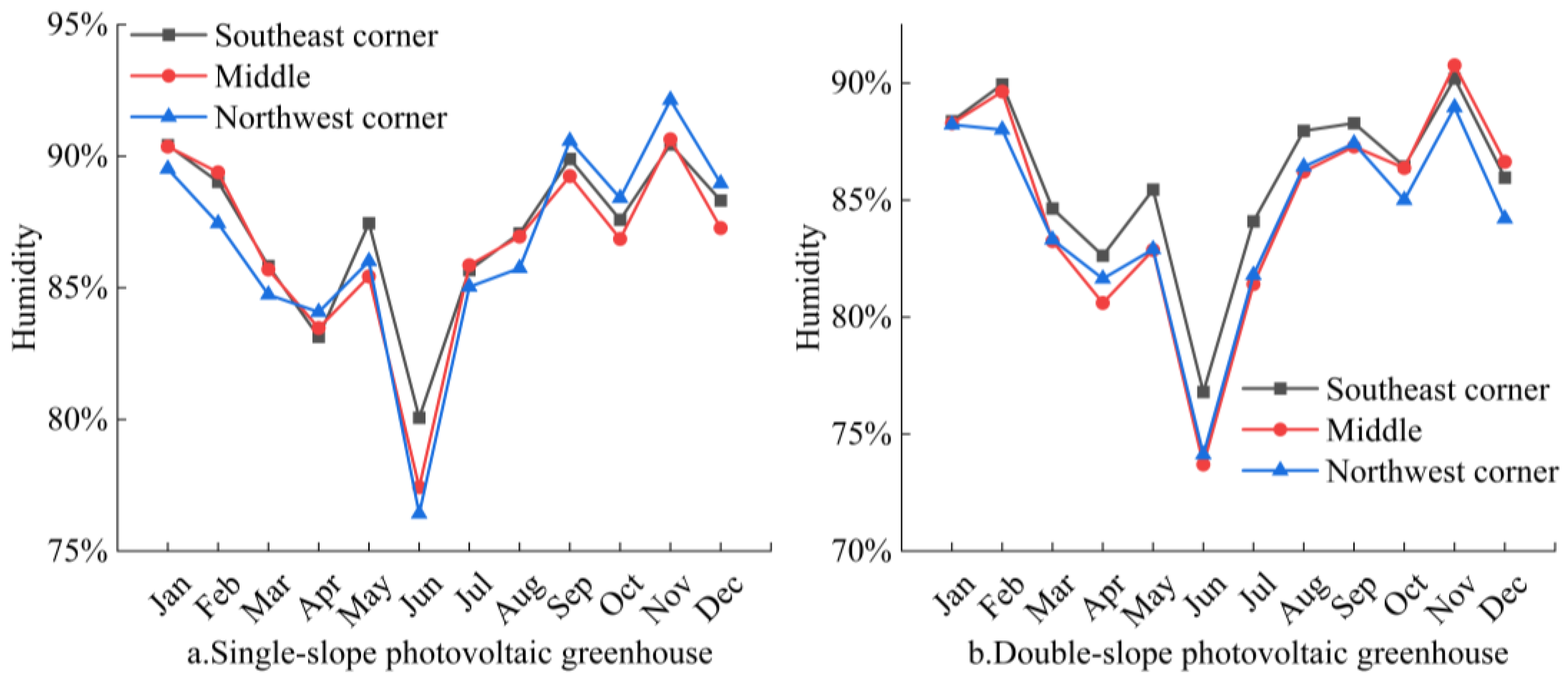 Agronomy 15 00857 g013
