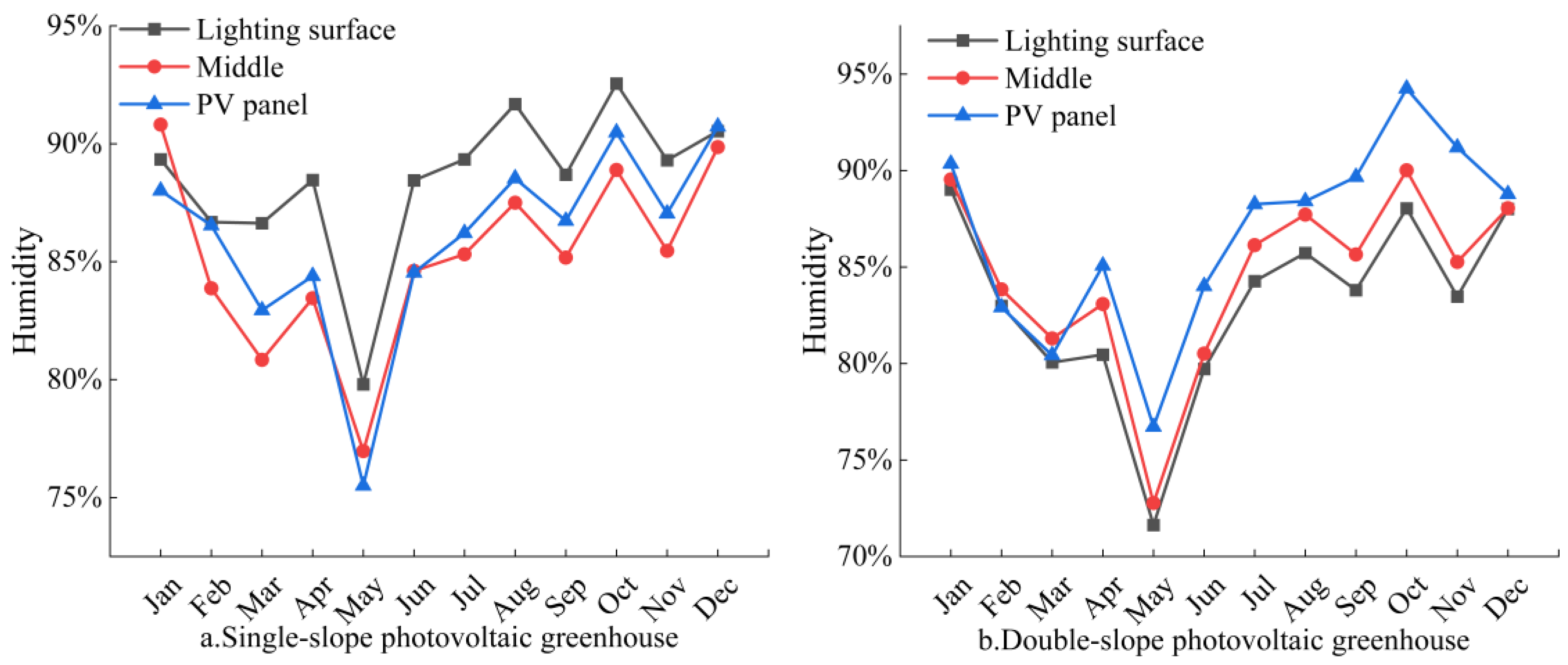 Agronomy 15 00857 g015