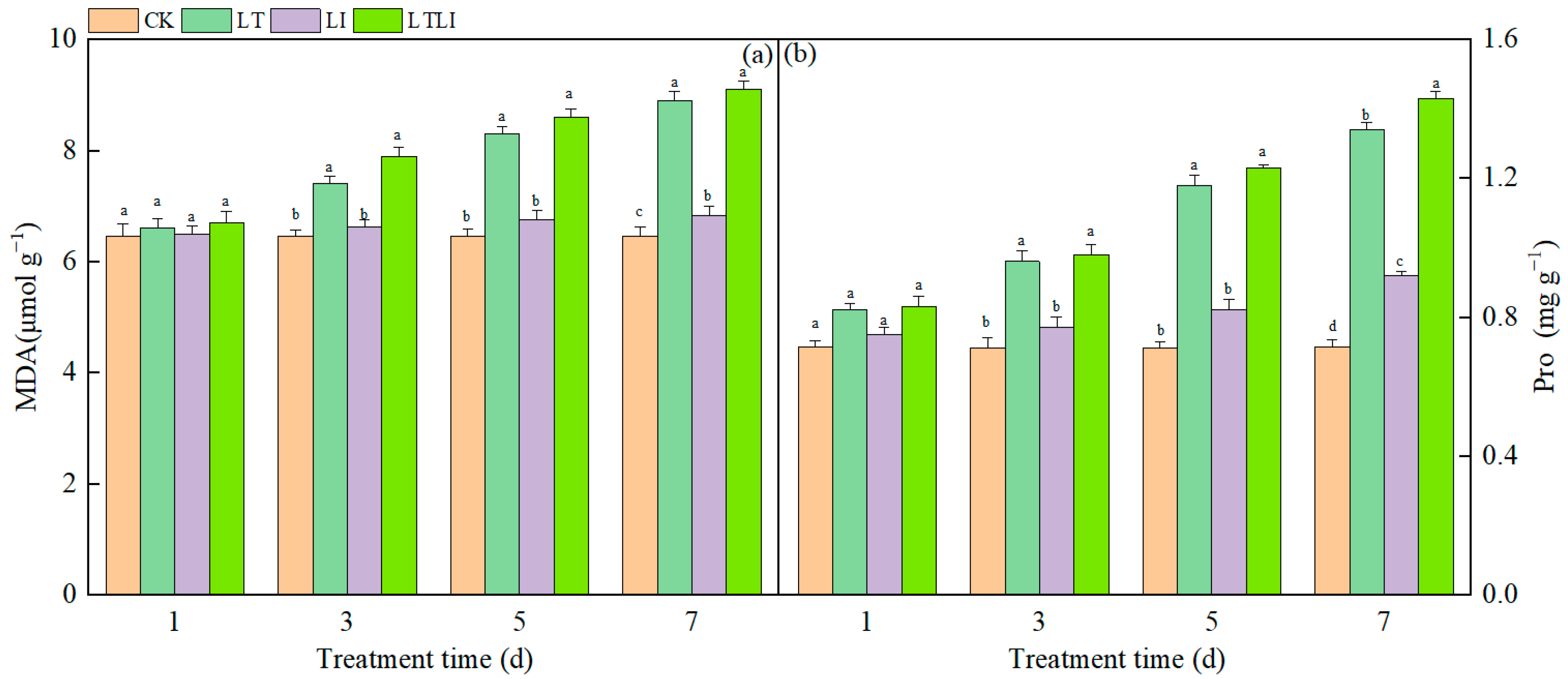 Agronomy 15 00860 g003