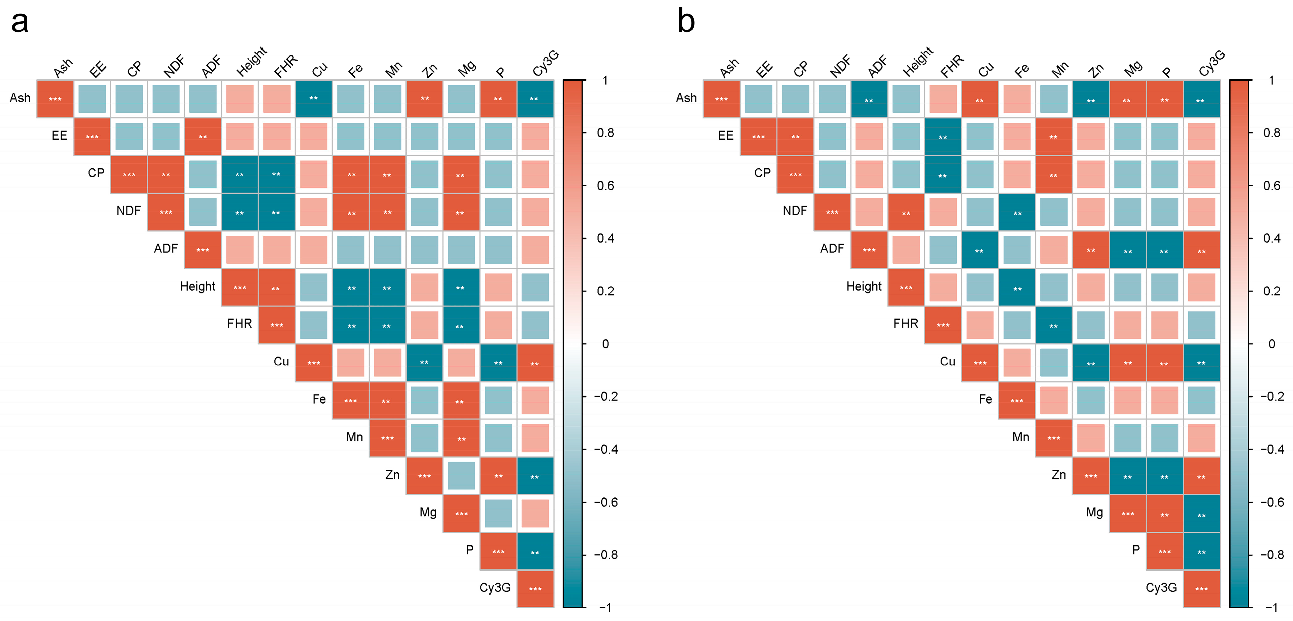 Agronomy 15 00862 g006