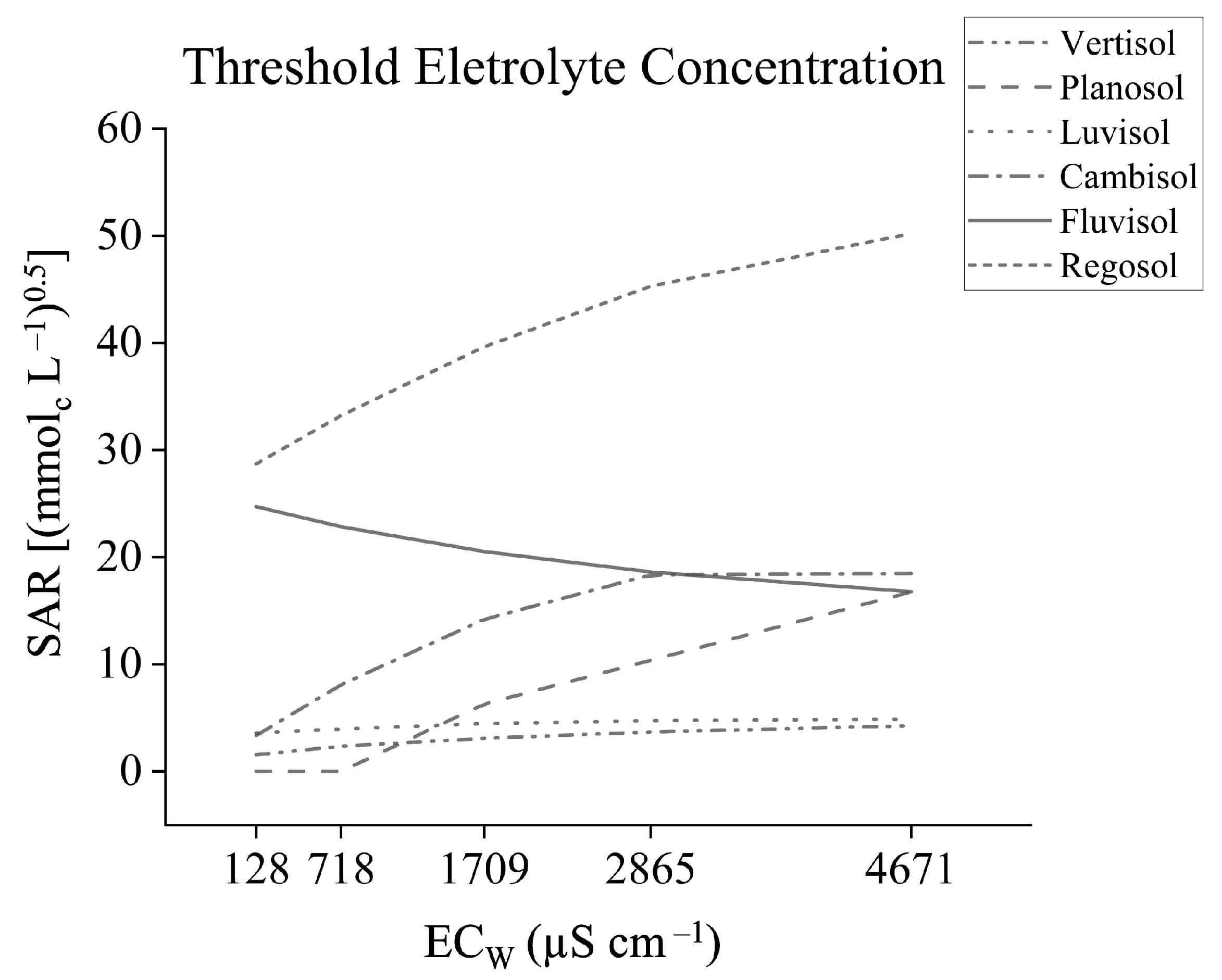 Agronomy 15 00864 g006