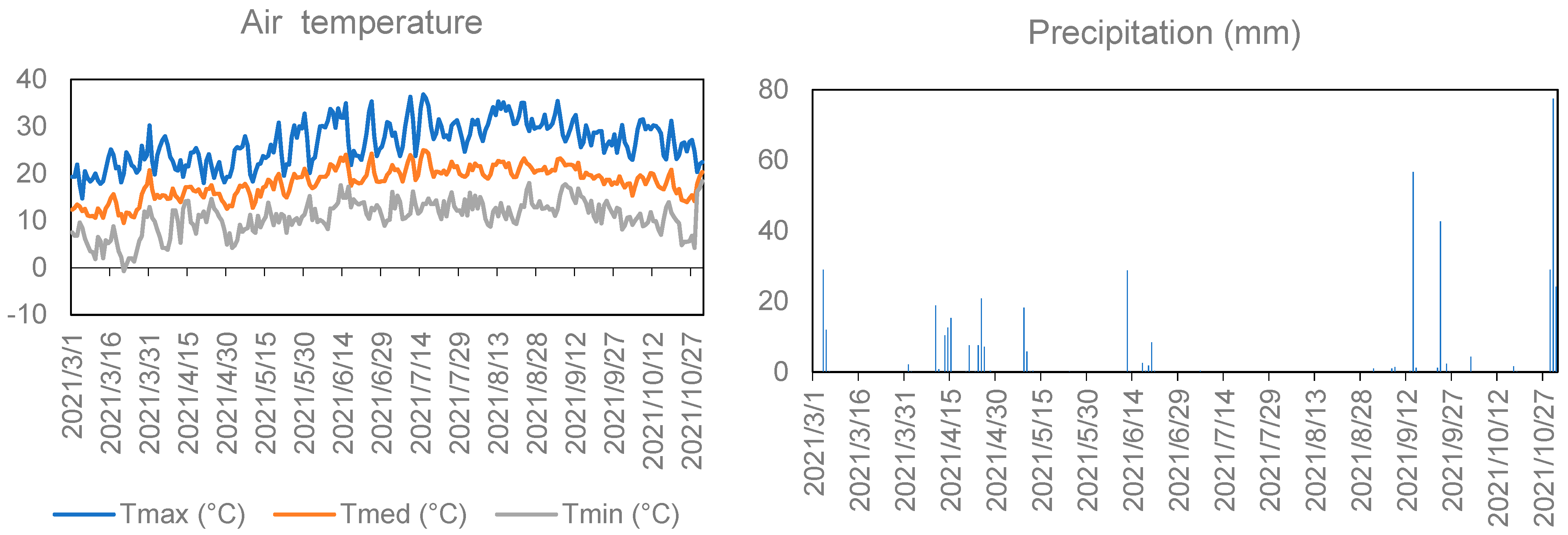 Agronomy 15 00865 g001