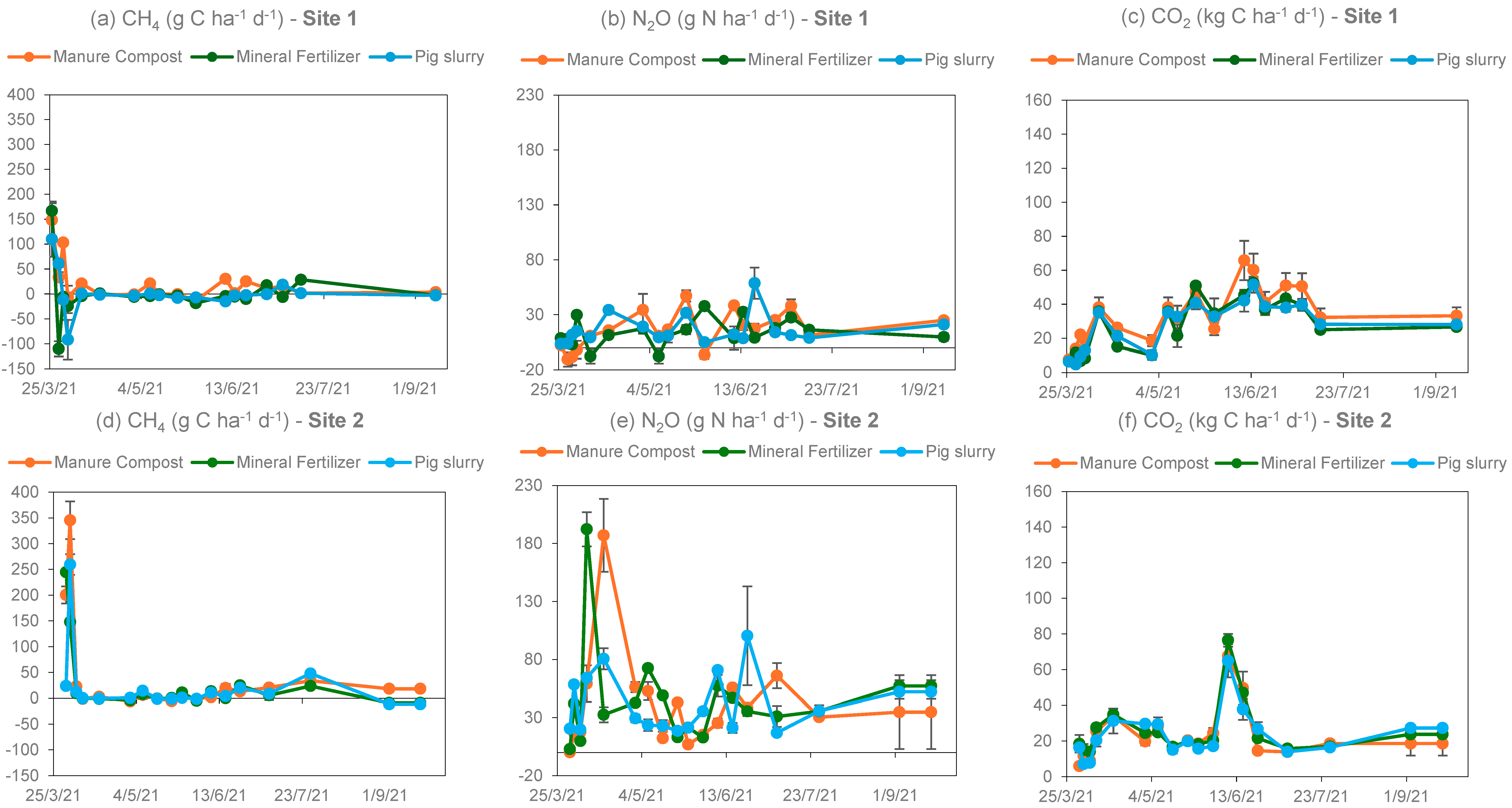 Agronomy 15 00865 g002