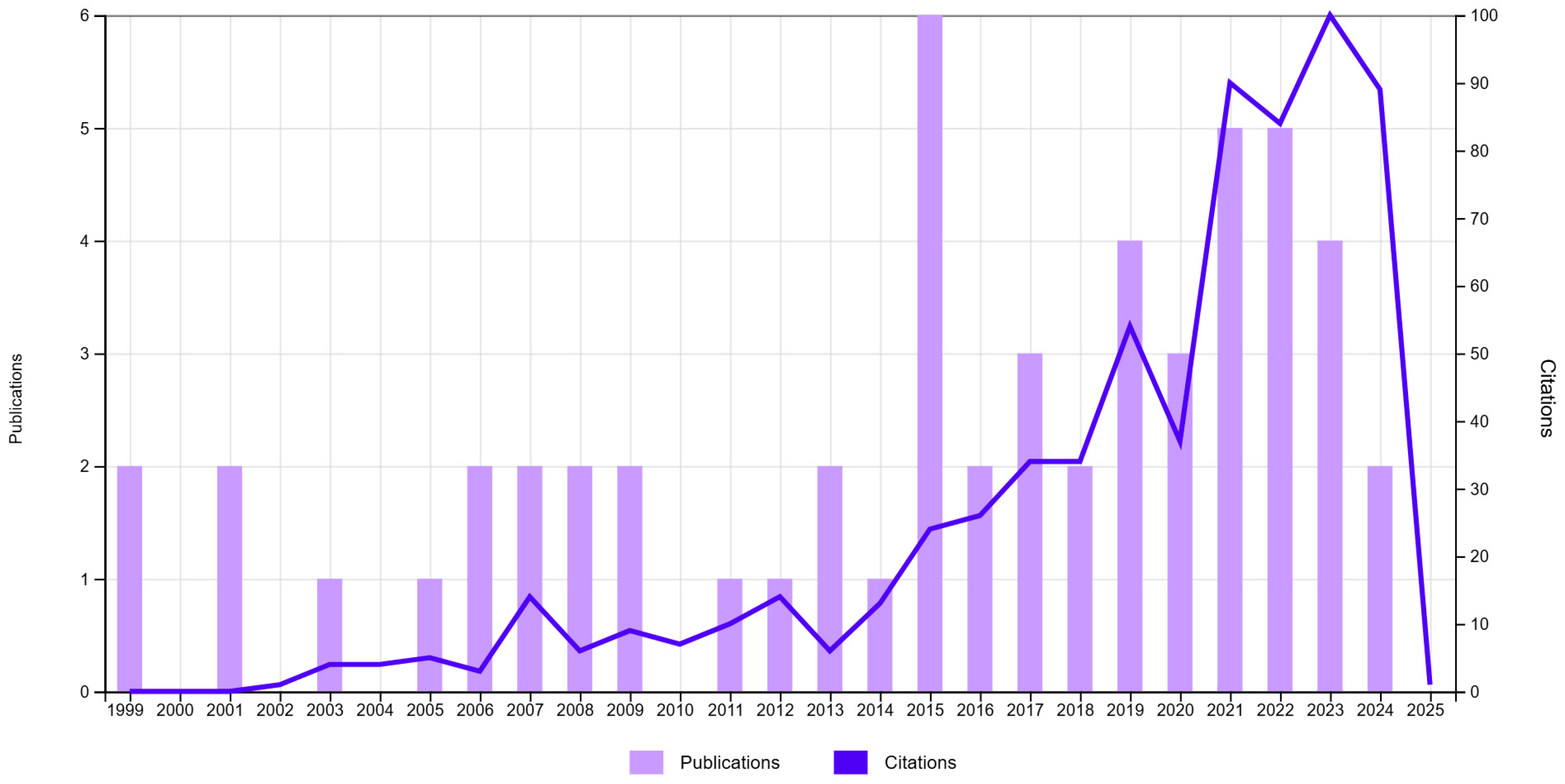 Agronomy 15 00868 g001