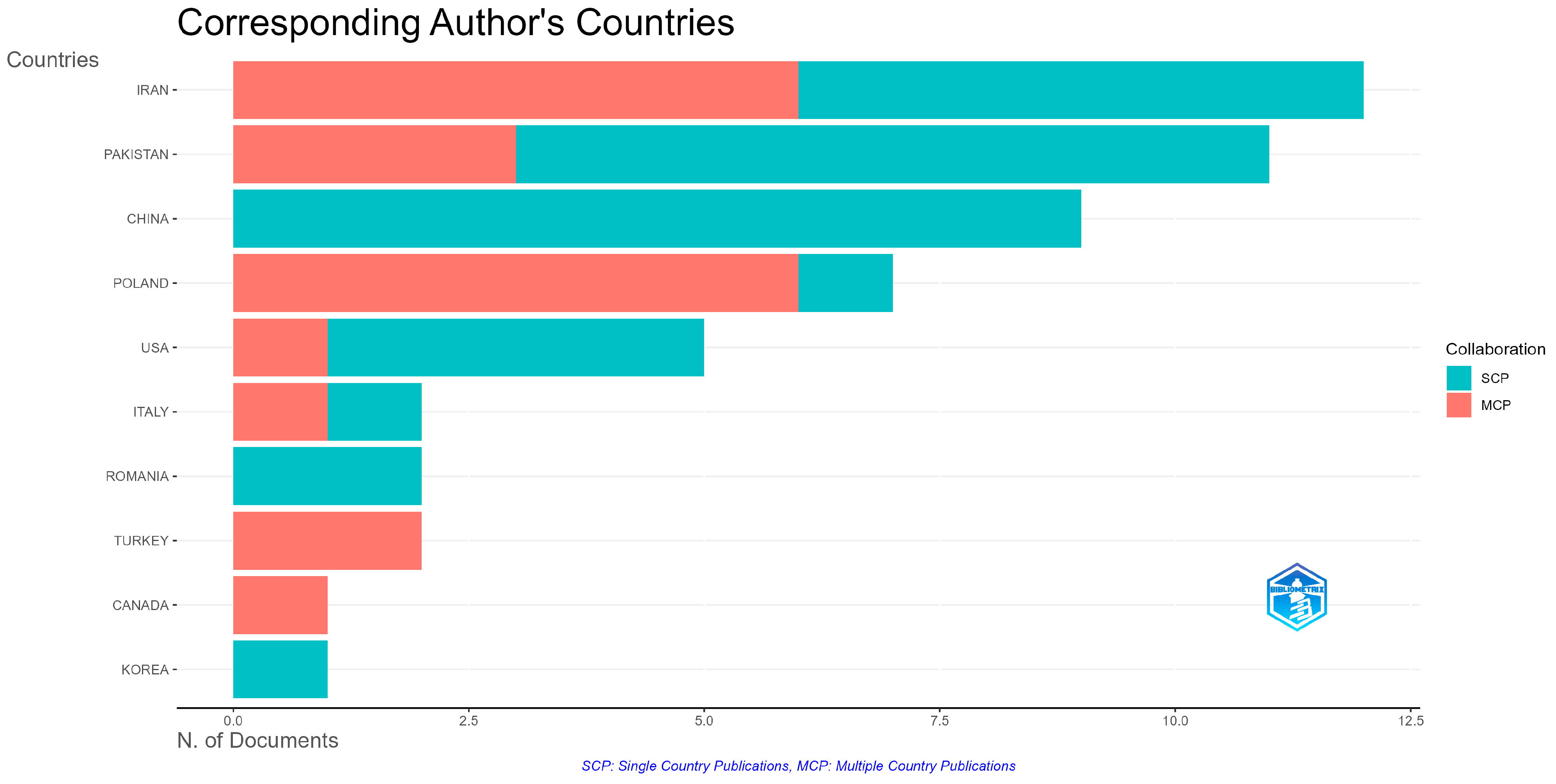 Agronomy 15 00868 g002
