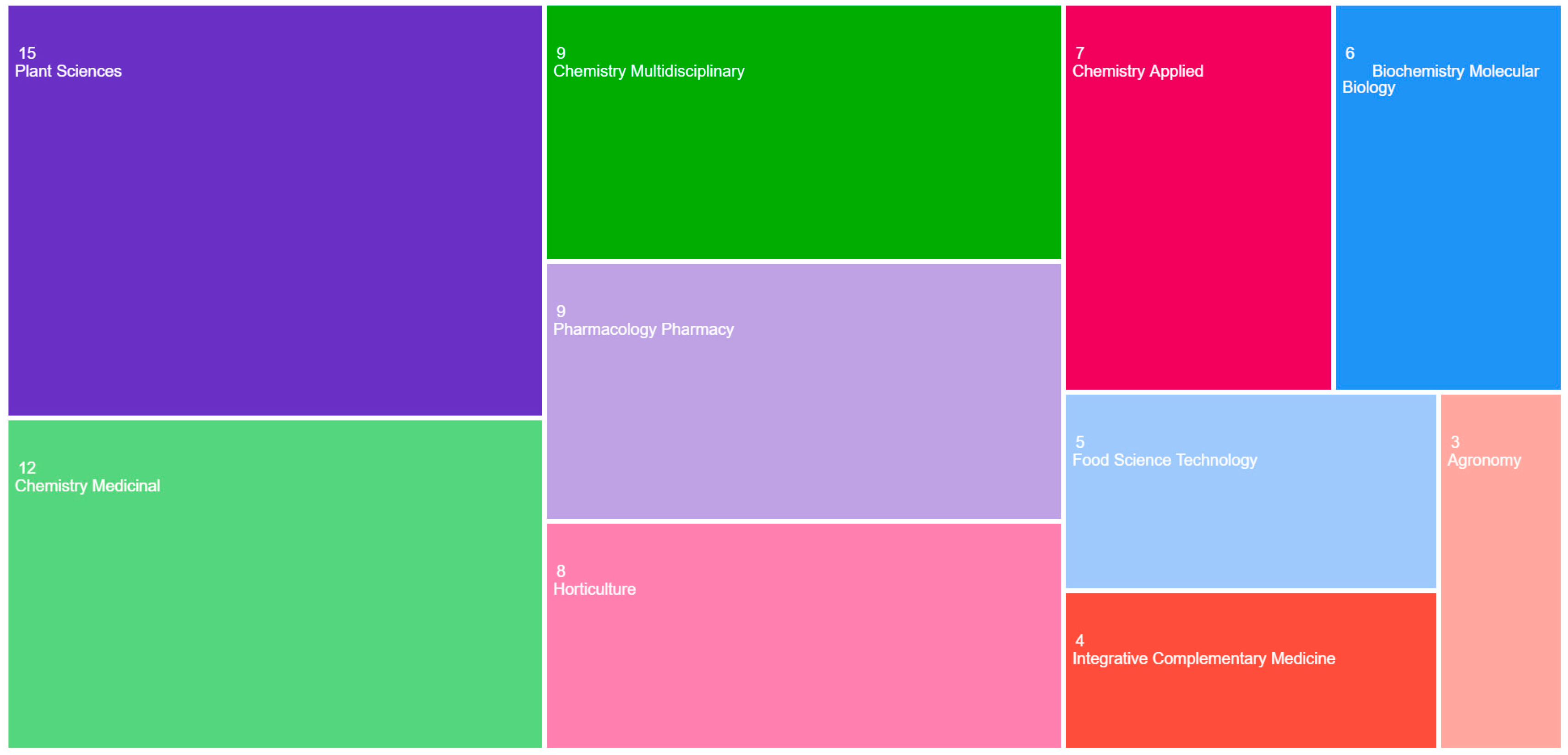 Agronomy 15 00868 g003