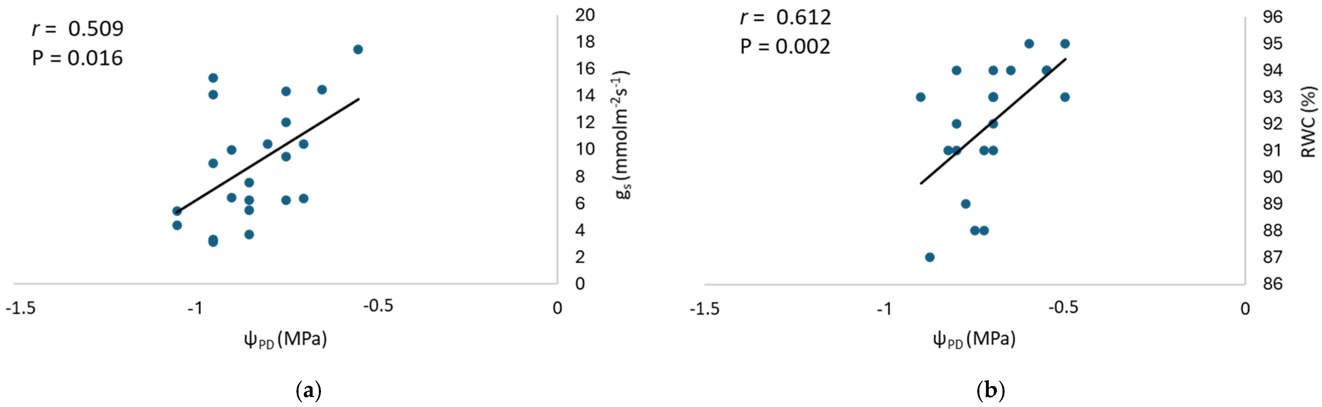 Agronomy 15 00869 g002