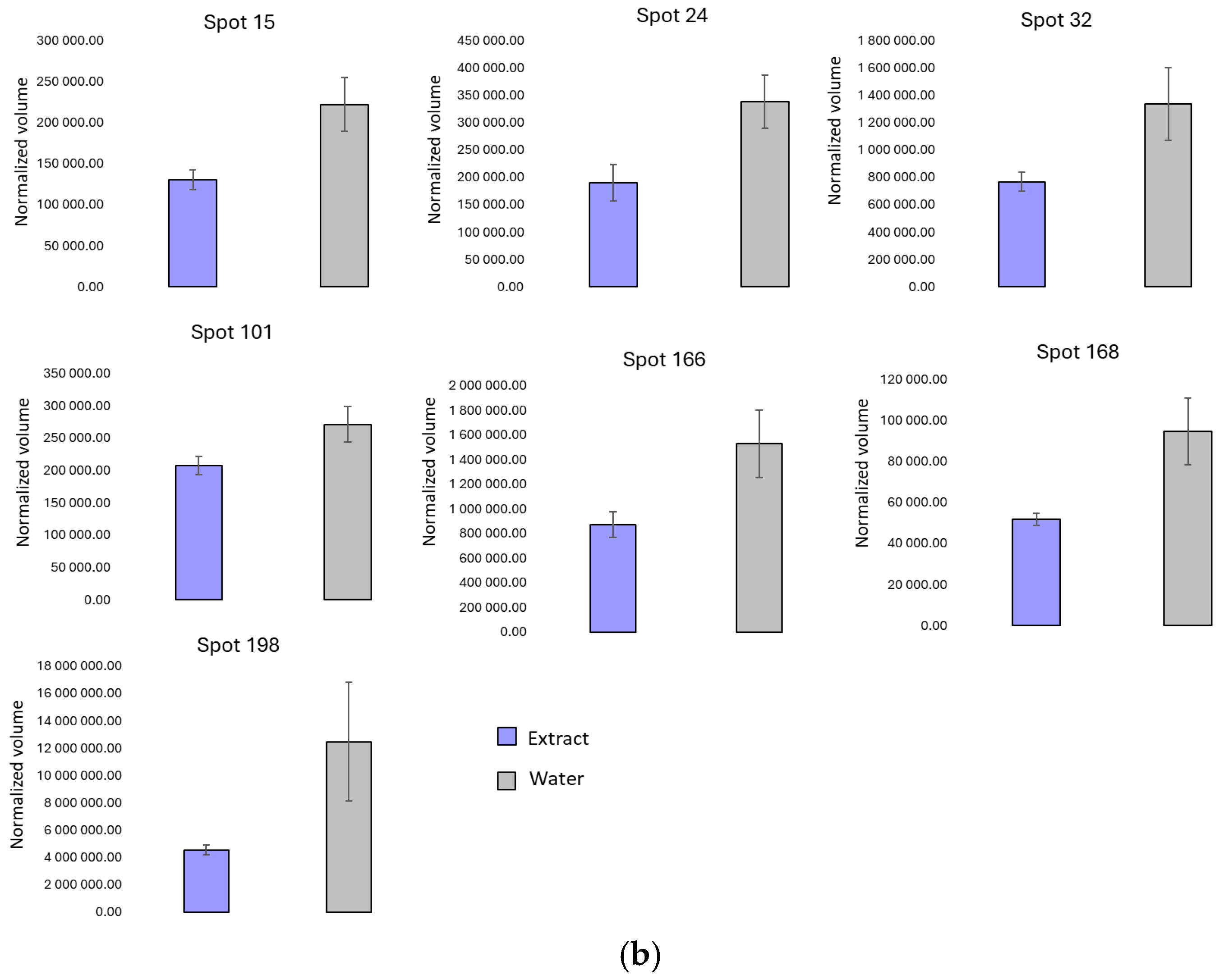 Agronomy 15 00869 g004b