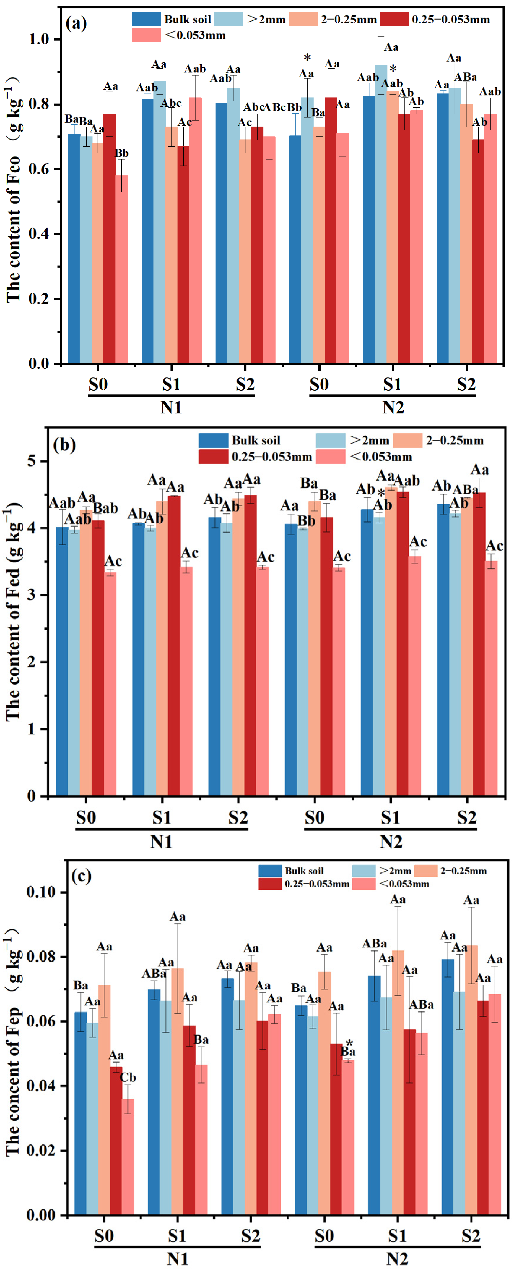Agronomy 15 00871 g003a