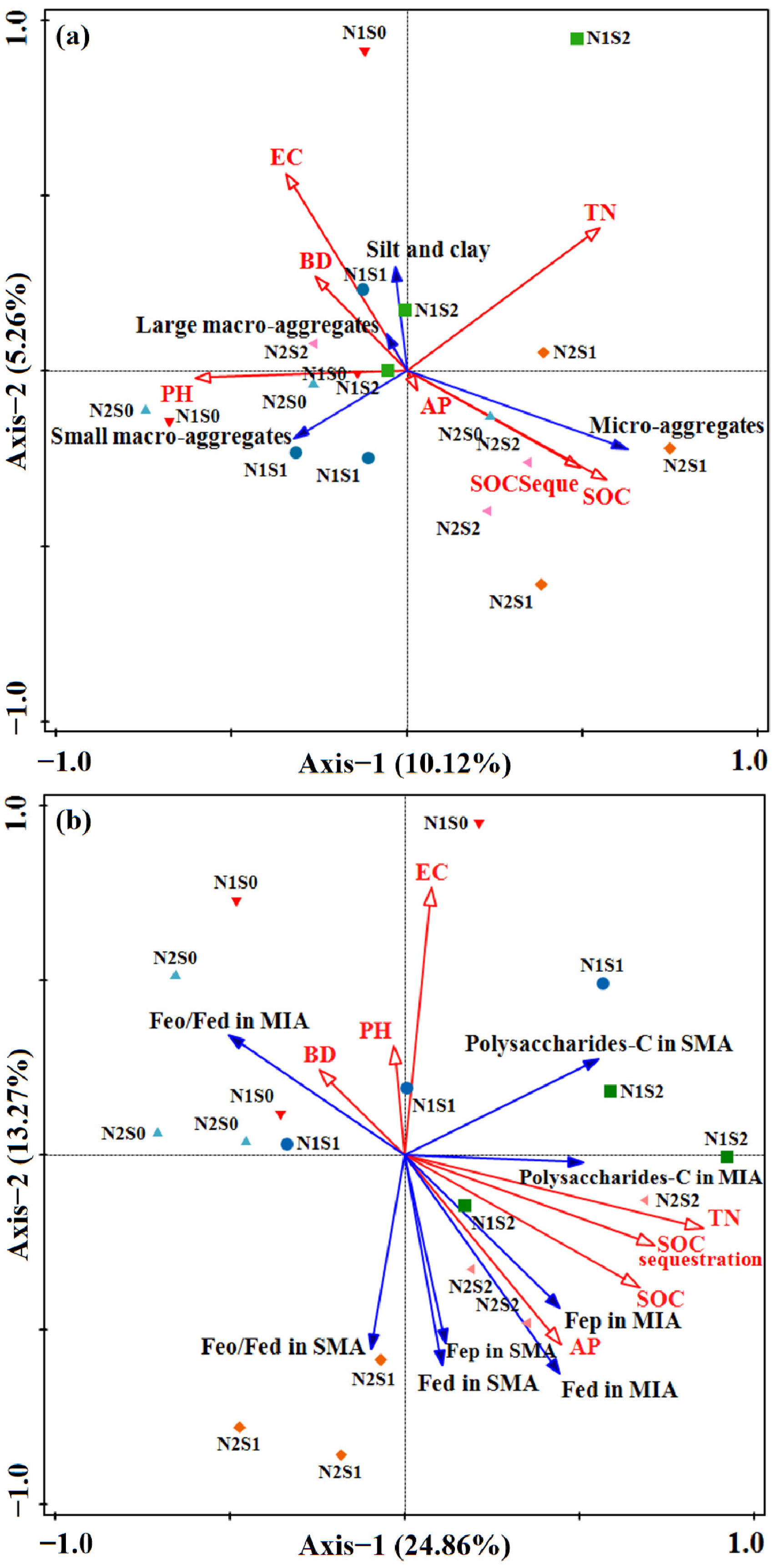 Agronomy 15 00871 g004