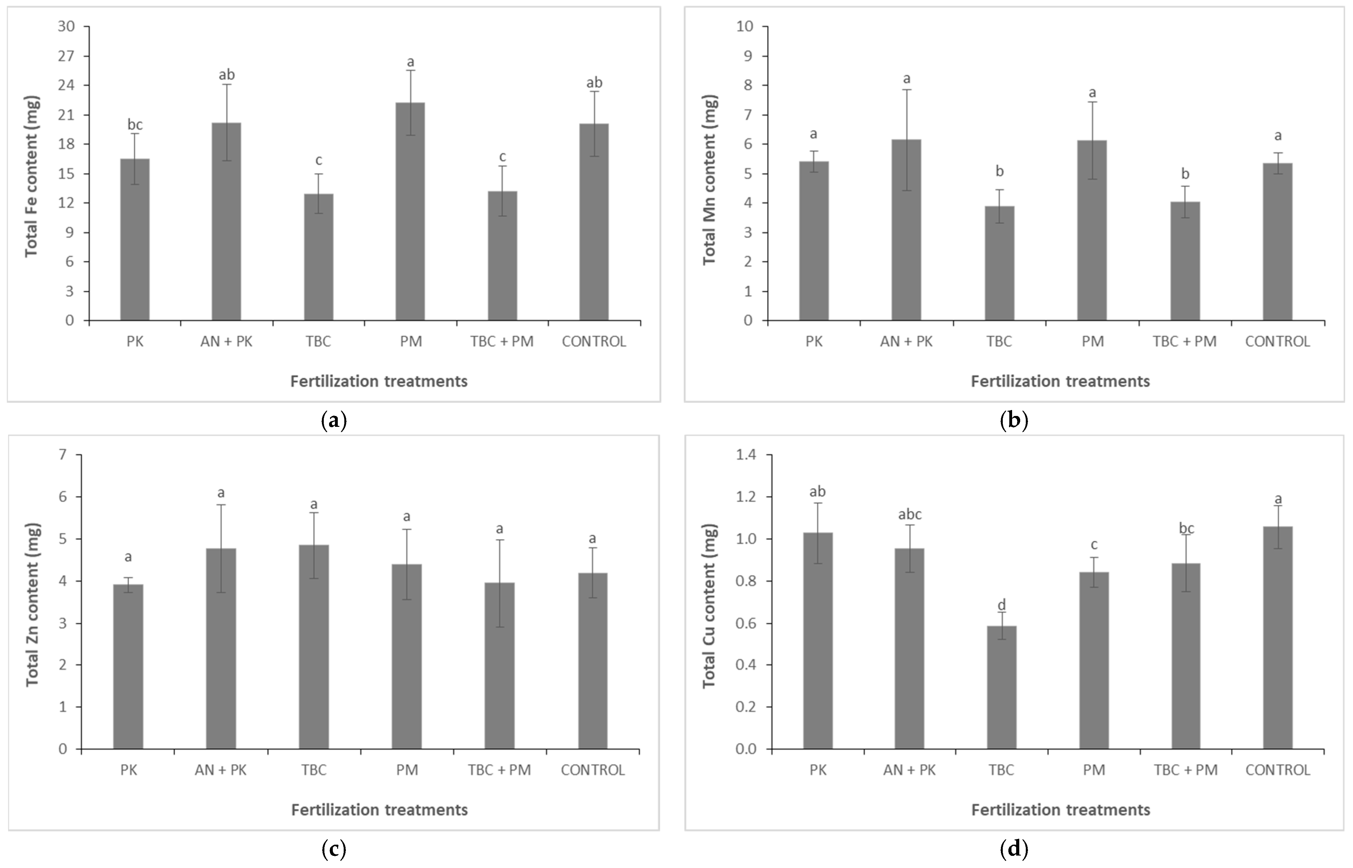 Agronomy 15 00872 g003