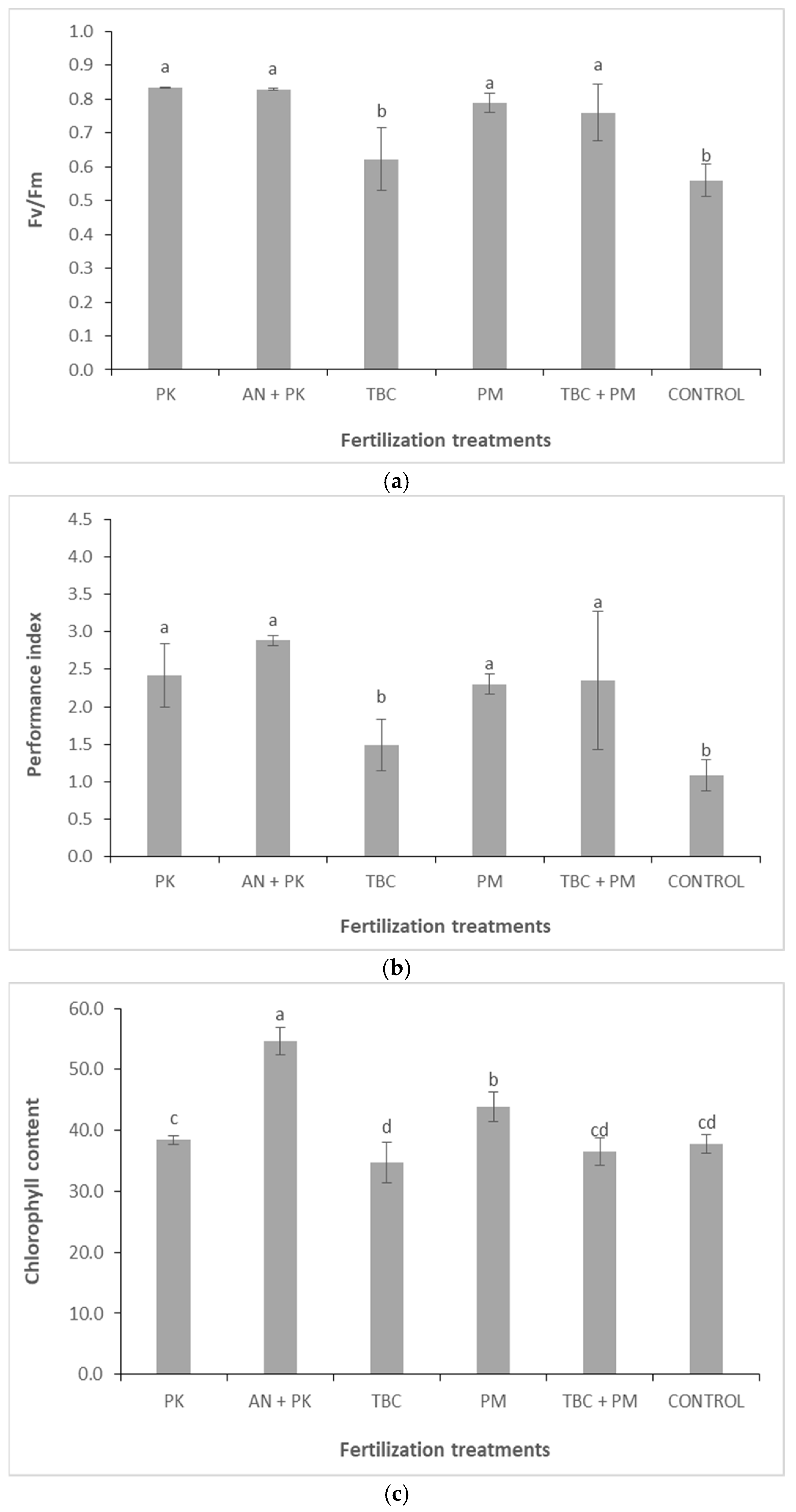 Agronomy 15 00872 g004