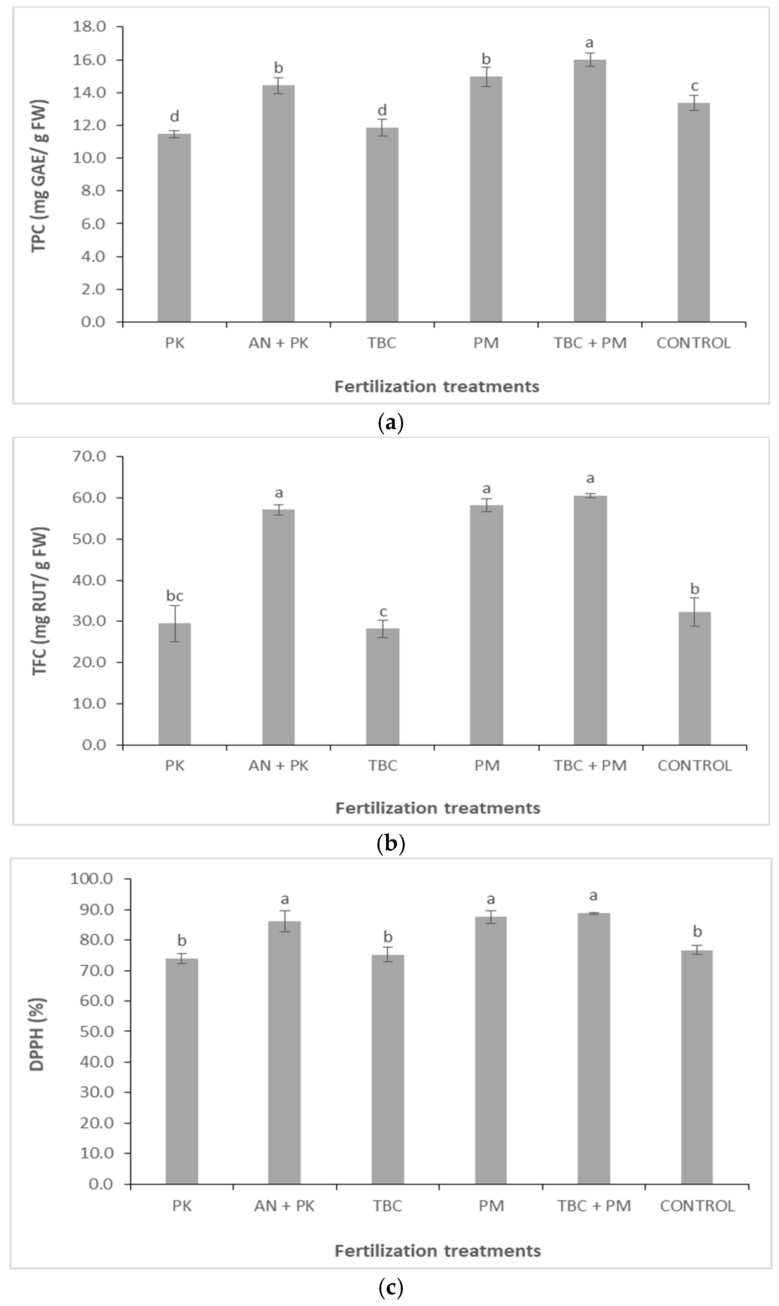 Agronomy 15 00872 g005